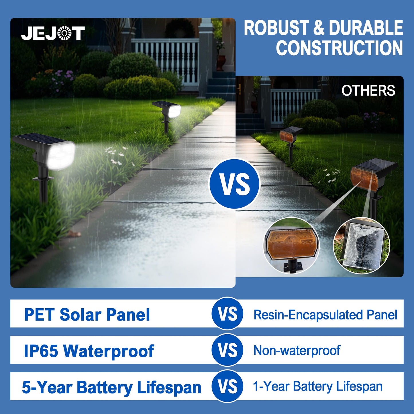 JEJOT Solar Lights Outdoor Waterproof IP65, Super Bright LED, 6500K 2 Lighting Modes, Solar Powered Yard Garden Solar Spot Lights for Outside Landscape Auto On/Off -2 Pack
