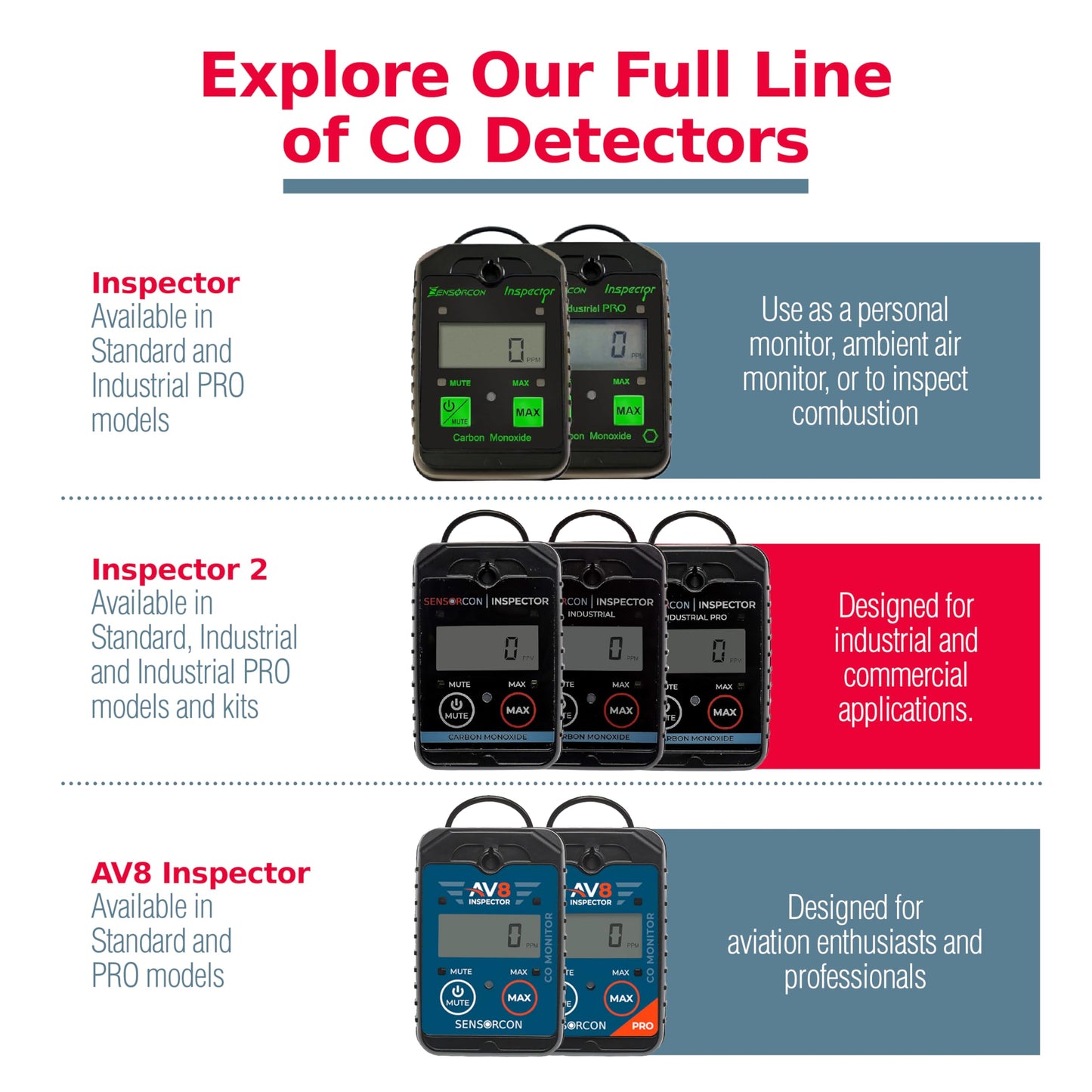 Sensorcon Inspector Portable Carbon Monoxide Detector with Visual and Audio Alarms – Waterproof Digital CO Detector for Personal, Ambient, and Combustion Monitoring