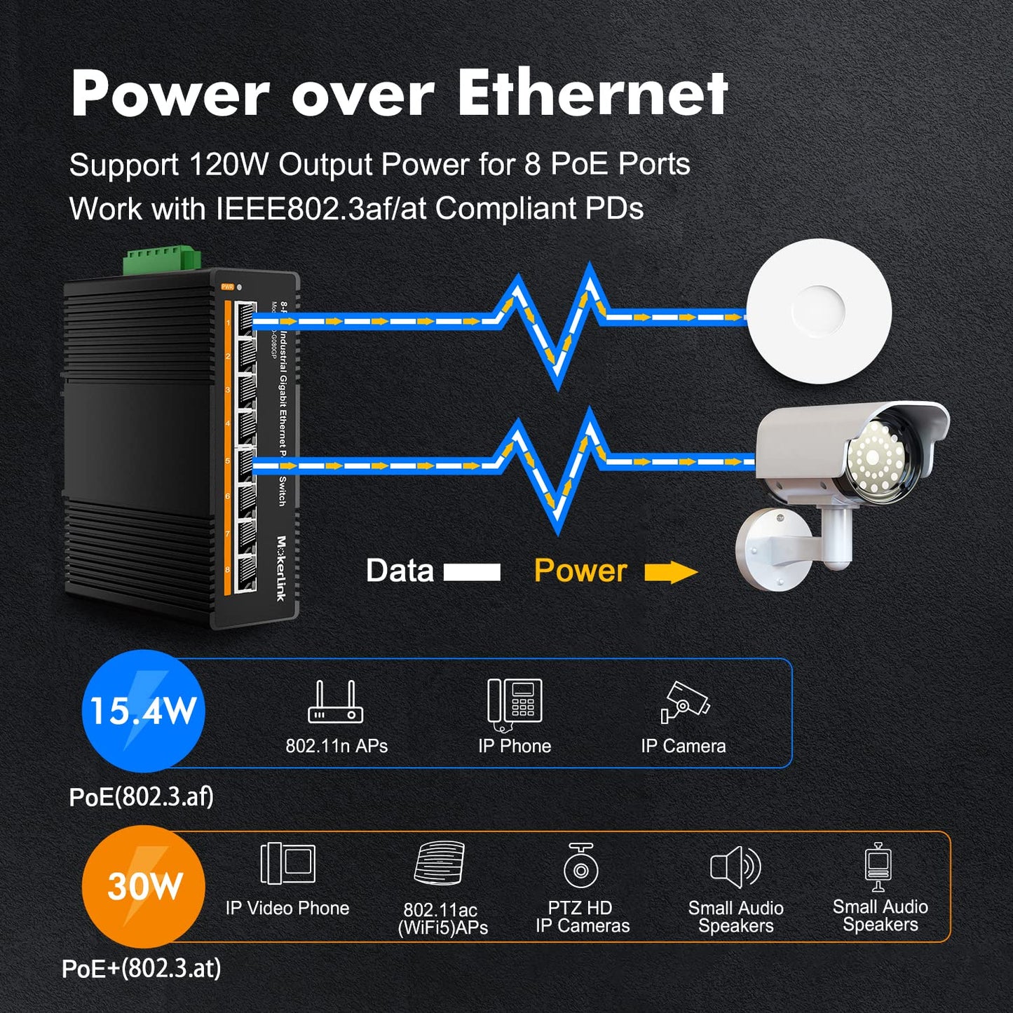 Mokerlink 8 Port Poe Gigabit Industrial Din-Rail Ethernet Switch, 96W Poe+ Power, 16Gbps Switching Capacity, Ip40 Rated Unmanage