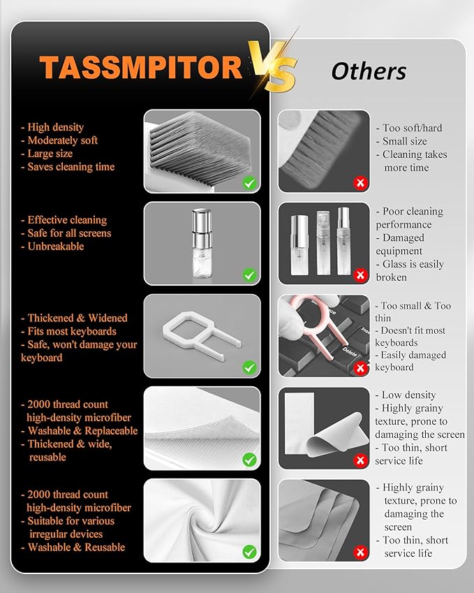 Laptop Cleaning Kit, All in 1 Keyboard Cleaning kit for MacBook iPad iPhone, Compact Keyboard Cleaner with Brush and Spray for Tablet, Airpods, Earbud, Computer Screen, PC Monitor