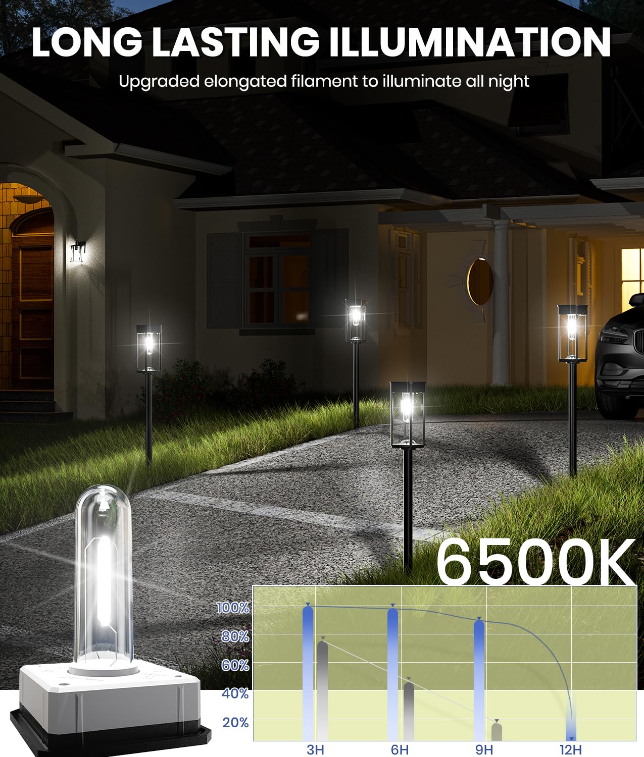 NEWMESSI Solar Pathway Lights for Outside,4 Pack Garden Light Outdoor Waterproof IP65, Bright Pathway Lights Powered Classic Square Design for Walkway/Driveway (Cool White)