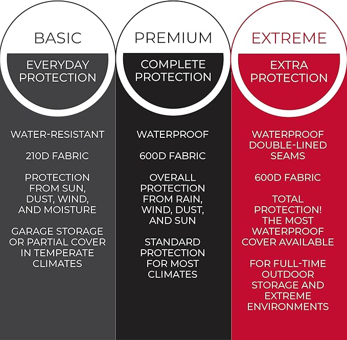 Tough Cover Snow Blower Cover - 600D Snowblower Covers Waterproof Outdoor, Heavy Duty Snow Thrower Cover Universal Fit for EGO, Honda, Ariens, Ryobi, Troy Bilt, Snow Joe, Toro, and PowerSmart
