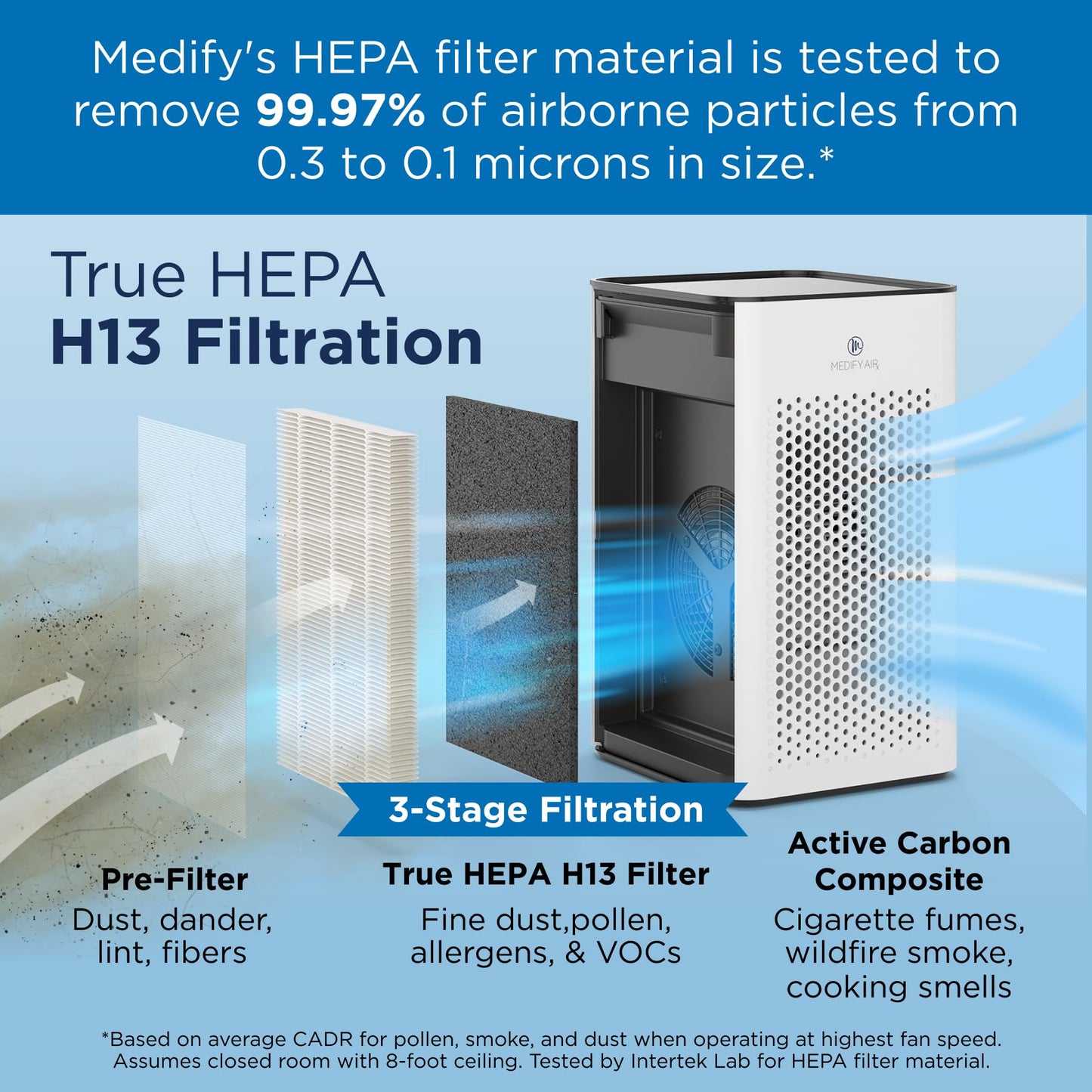 Medify MA-25 Air Purifier with True HEPA H13 Filter | 825 ft² Coverage in 1hr for Allergens, Smoke, Wildfires, Odors, Pollen, Pet Dander | Quiet 99.9% Removal to 0.1 Microns | White, 1-Pack