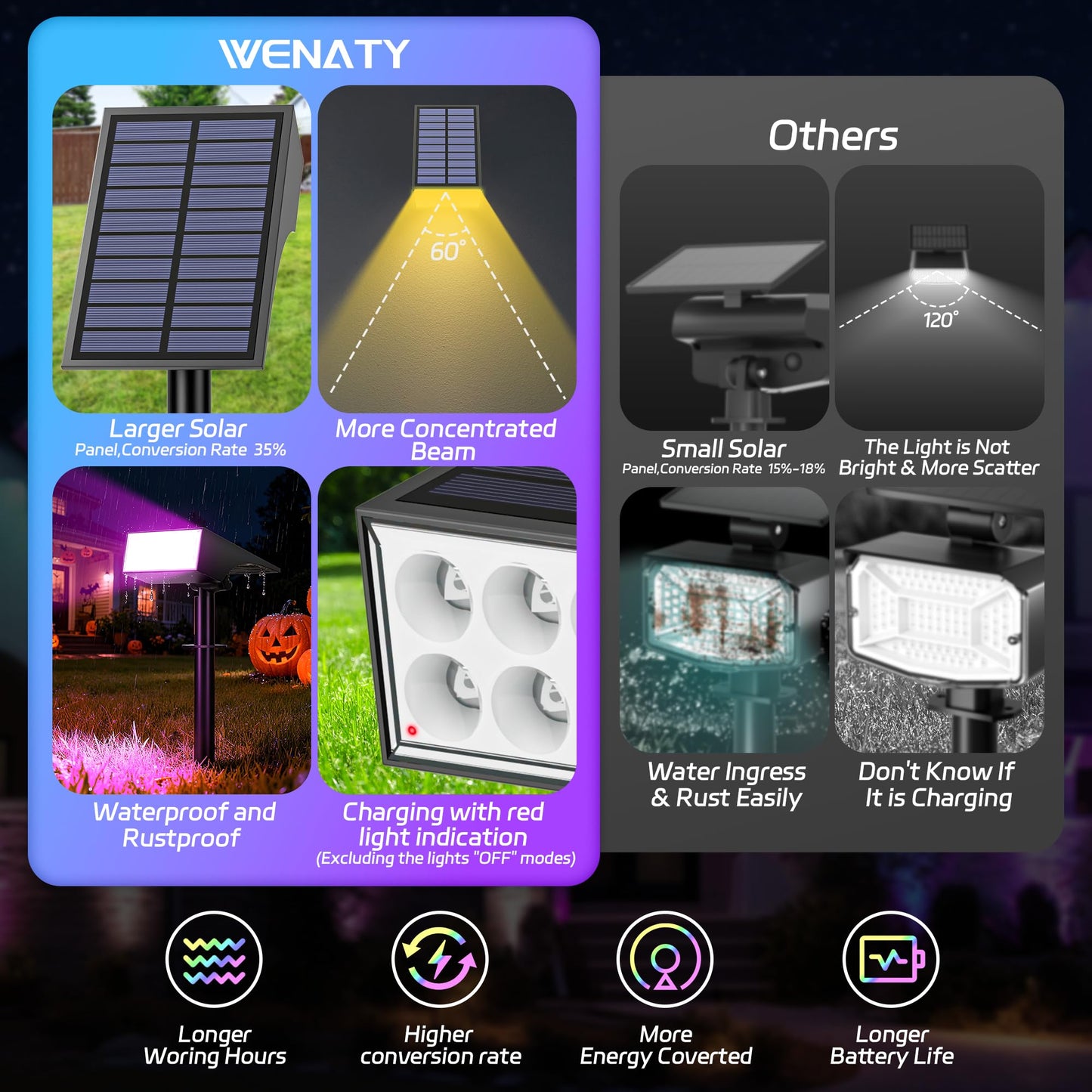 WENATY Solar Spot Lights Outdoor Color Changing, [7 Mode/12 Pack] Christmas Landscape Spotlights, Solar Lights Outdoor Waterproof,Led Powered Flood Light for Halloween Pathway Yard Garden Tree Walkway