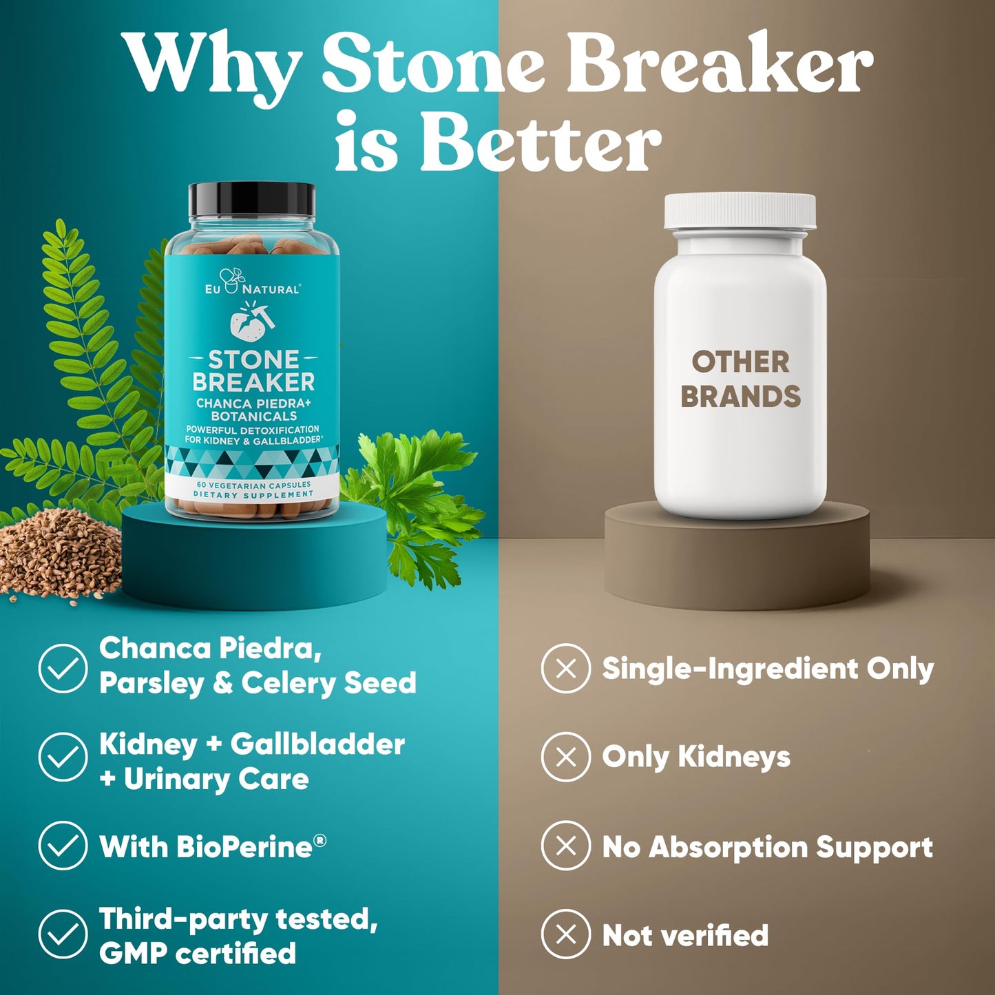 Chanca Piedra Stone Breaker - The Original Stone Breaking Formula with Celery Seed & Parsley - Supports Kidney, Gallbladder & Urinary Tract Cleansing to Help Flush Impurities - 120 Vegetarian Capsules