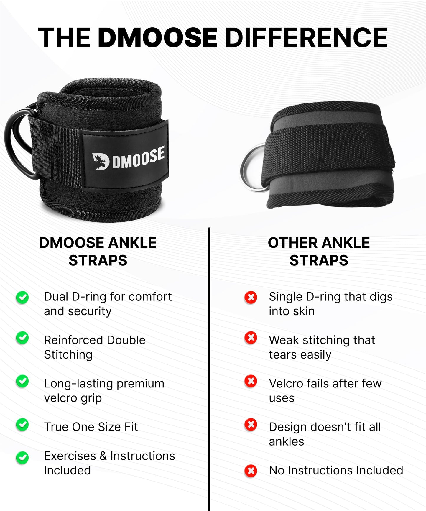 DMoose Fitness Ankle Straps for Cable Machines - One Size Fit Premium Padding, Glute Kickback Ankle Strap for Women & Men, Cable Attachments for Gym, Booty Workouts & Hip Abductors (Cocoa - Single)