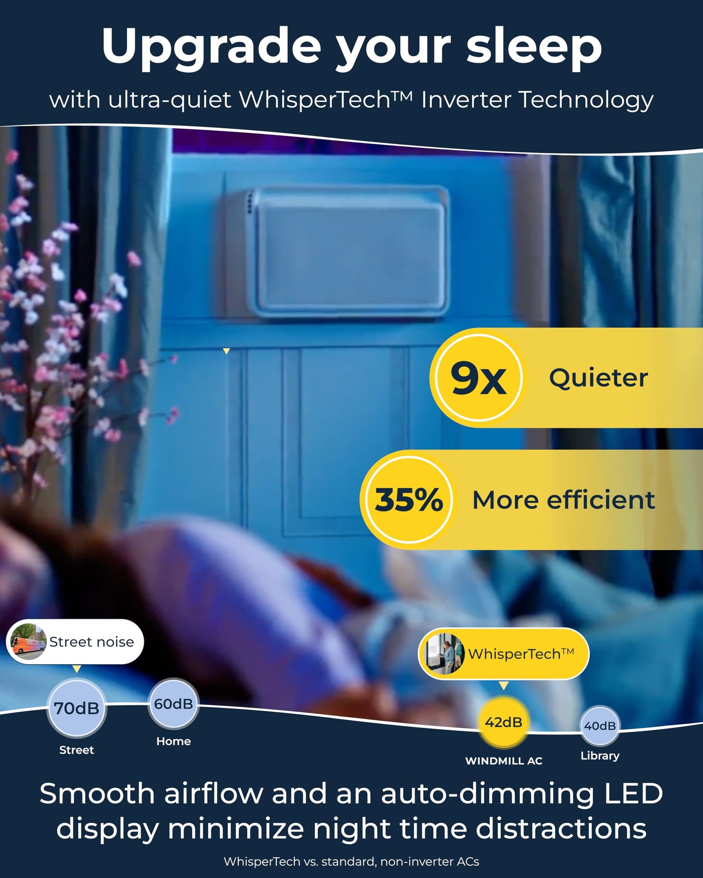 Windmill Window Air Conditioner - Quiet & Smart, Easy Install, Voice-Enabled, Remote & App Control AC Unit - 8,000 BTU Inverter w/WhisperTech