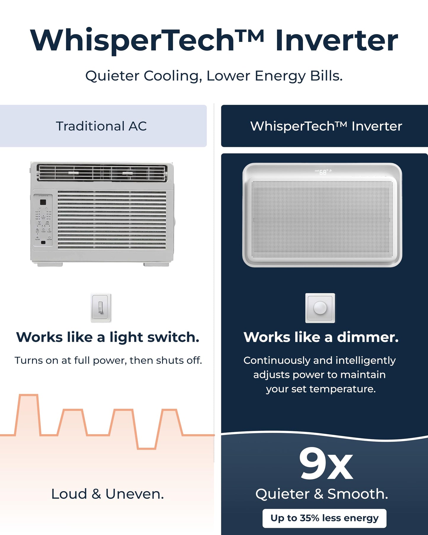 Windmill Window Air Conditioner - Quiet & Smart, Easy Install, Voice-Enabled, Remote & App Control AC Unit - 8,000 BTU Inverter w/WhisperTech