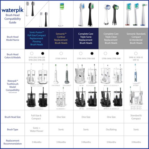 Waterpik Genuine Compact Size Replacement Brush Heads With Covers for Sonic-Fusion Flossing Toothbrush SFRB-2EB, 6 Count Black