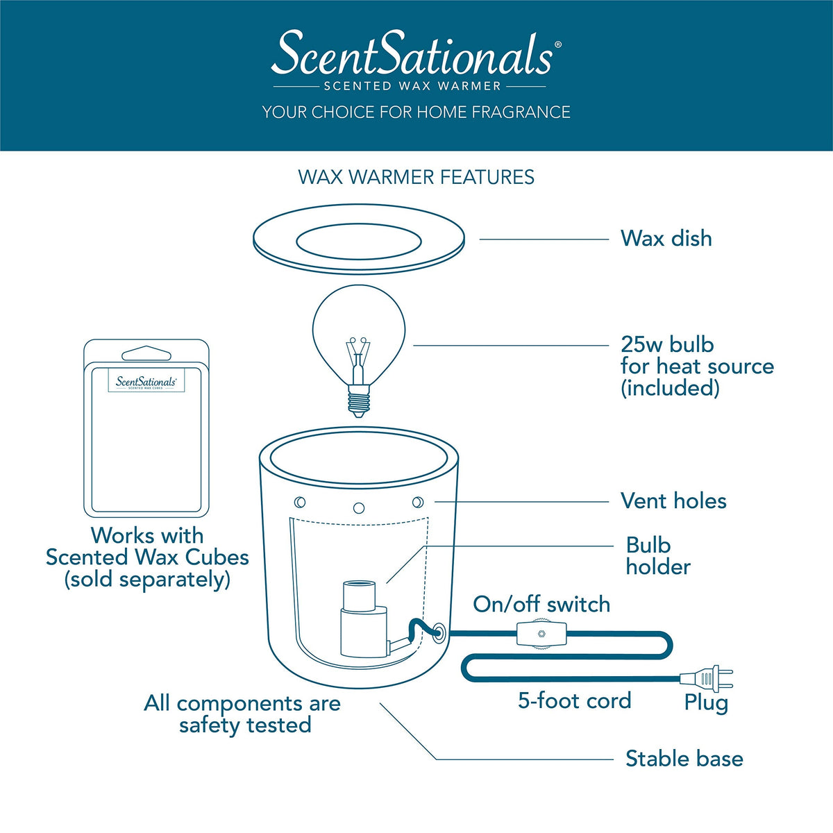 Scentsationals Wax Melt Warmer - Retro Radio Design - Scented Candle Warmer for Melts, Cubes, and Tarts