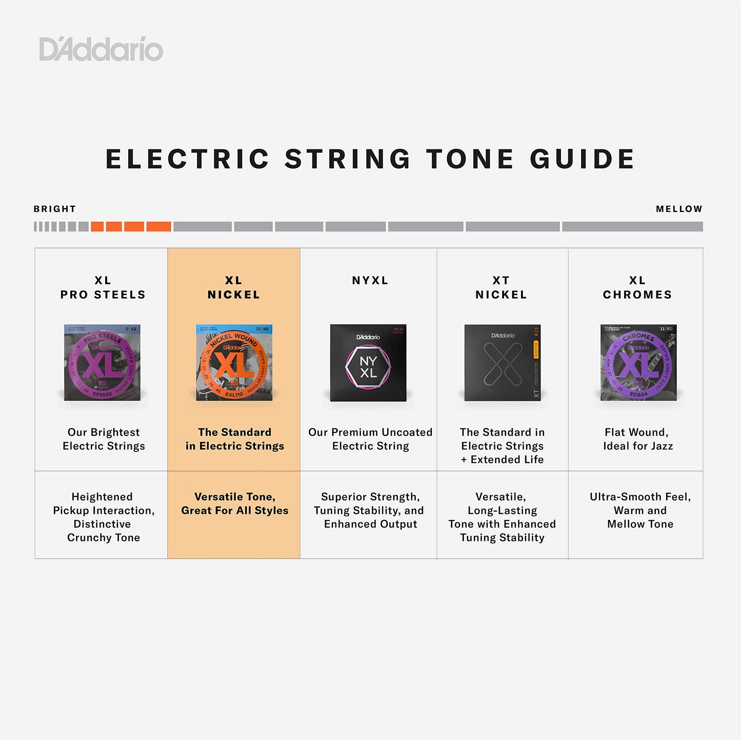 Daddario Electric Guitar Strings, Xl Nickel, Exl157, Baritone Medium Gauge 14-68, 6-String Set, Pack Of 3