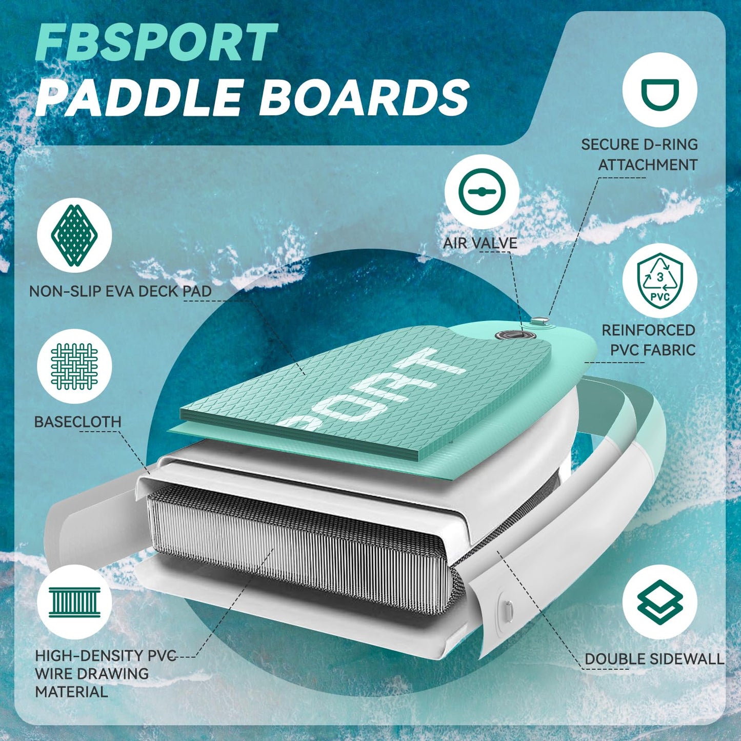 FBSPORT 11FT Premium Inflatable Stand Up Paddle Board with Electric Pump, Yoga Board with SUP Accessories & Carry Bag | Wide Stance, Surf Control, Non-Slip Deck, Leash and Paddle for Youth & Adult