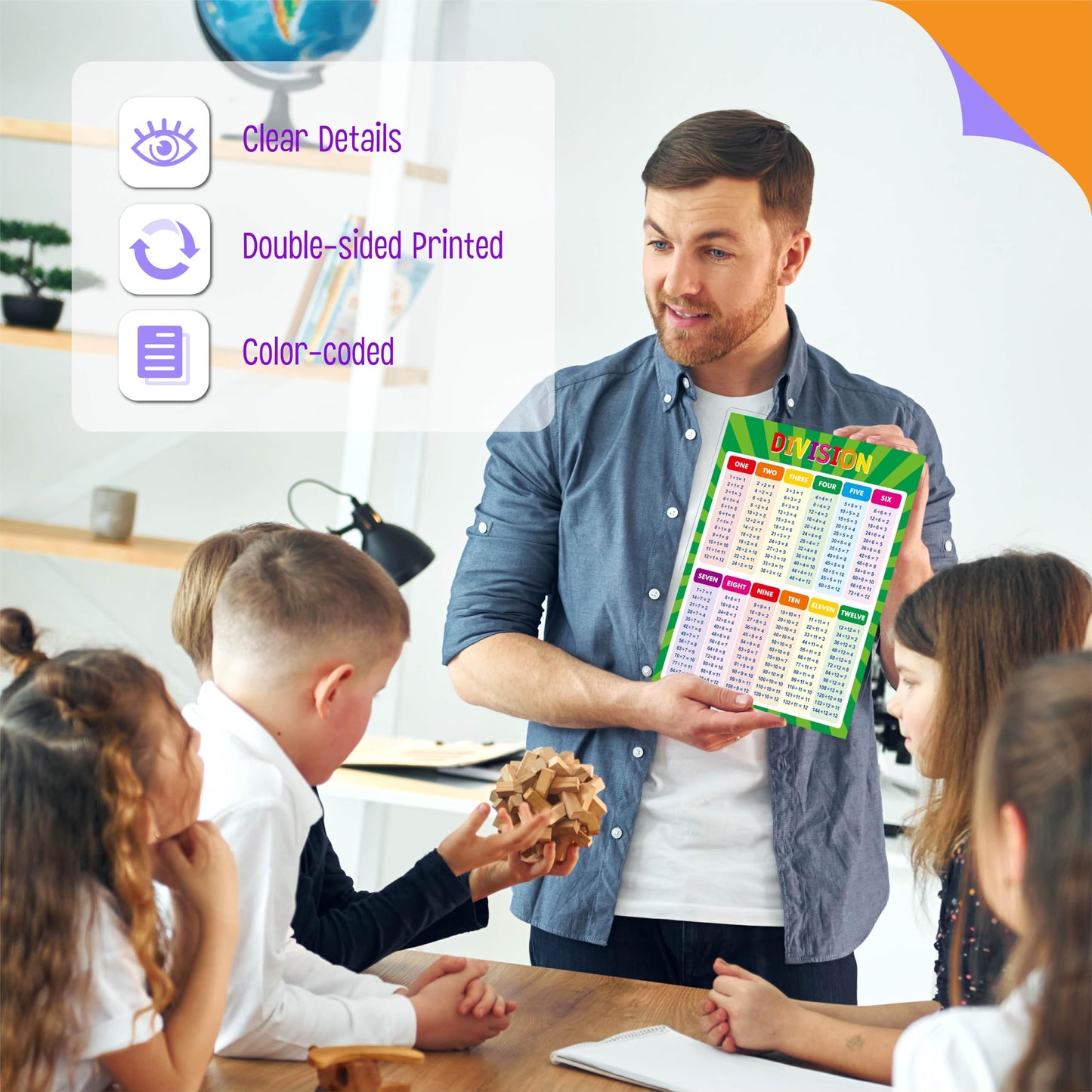 SpriteGru Multiplication and Division Poster, Fully Laminated Math Times Table Charts, Educational Math Learning Tools for Kids, Preschool Learning, Elementary Middle School Classroom