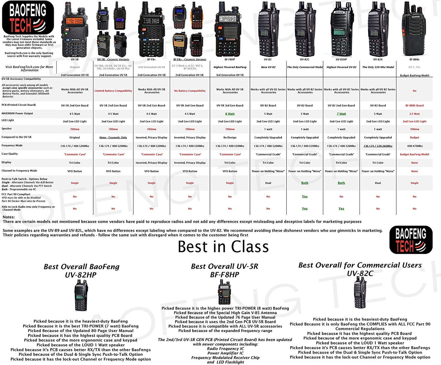 BaoFeng UV-82HP (CAMO) High Power Dual Band Radio: 136-174mhz (VHF) 400-520mhz (UHF) Amateur (Ham) Portable Two-Way