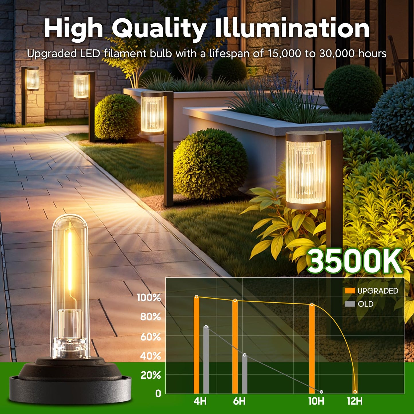 ELECLINK Solar Pathway Lights Outdoor, 2 Pack Upgraded Outdoor Solar Lights for Outside Super Bright Up to 12Hrs, IP65 Waterproof Solar Garden Lights for Yard Path Walkway Decor Landscape Lighting