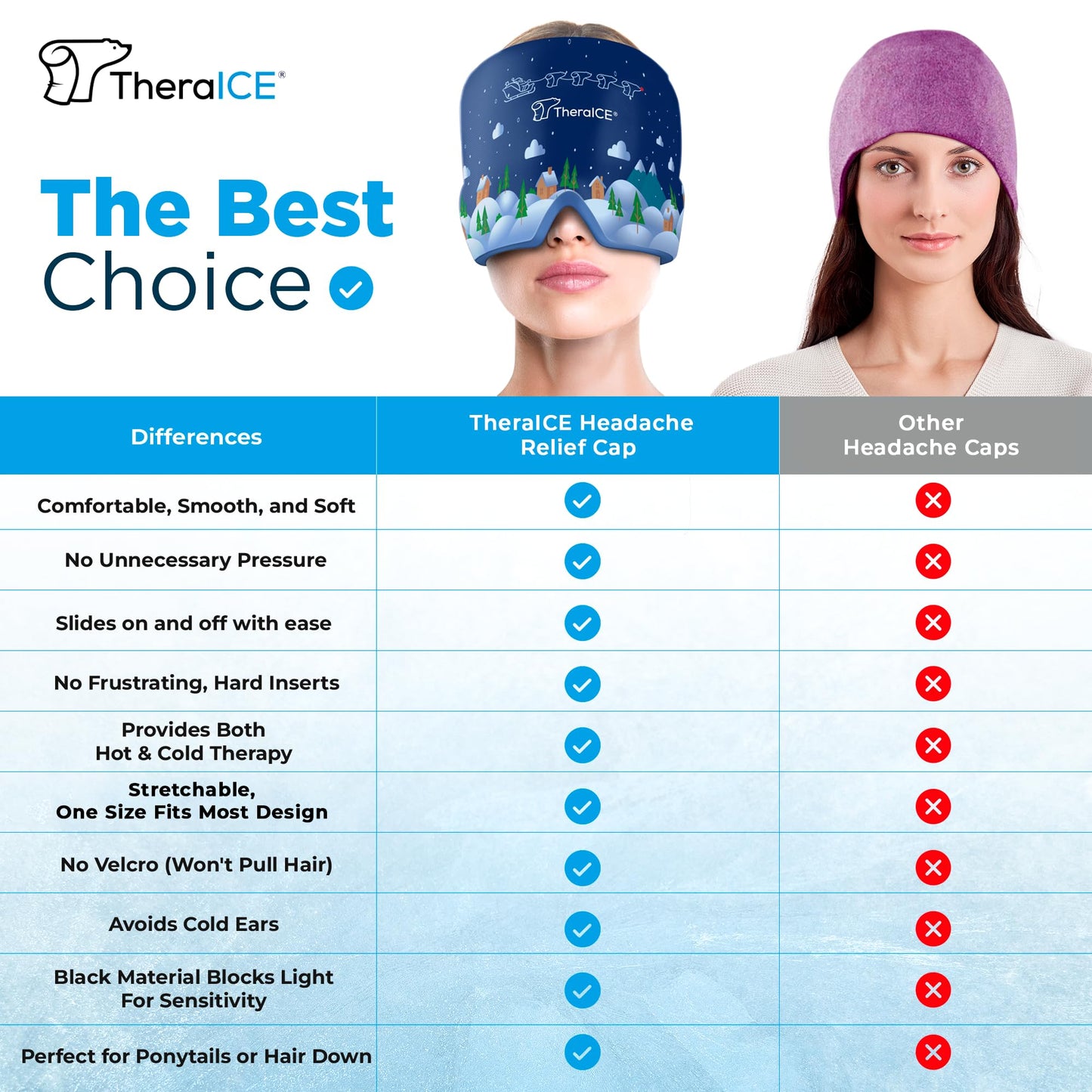 TheraICE Migraine Relief Cap, Cooling Gel Hat, Soothing Headache Ice Pack Mask Products, Face Cold Compress Head Wrap for Tension & Stress