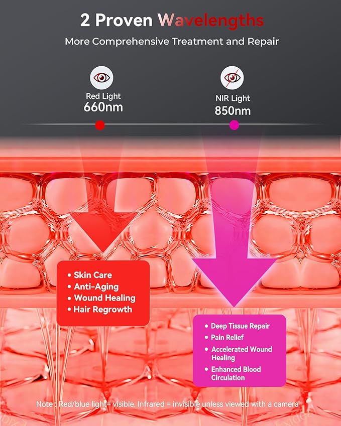 2026 Advanced Red Light Therapy for Face and Body 78 Dual Chip LEDs 460nm-880nm Near Infrared Light Therapy Panel,Adjustable Brightness (20-100%),Time(5-30 min) Red Light Therapy for Home Office & Gym