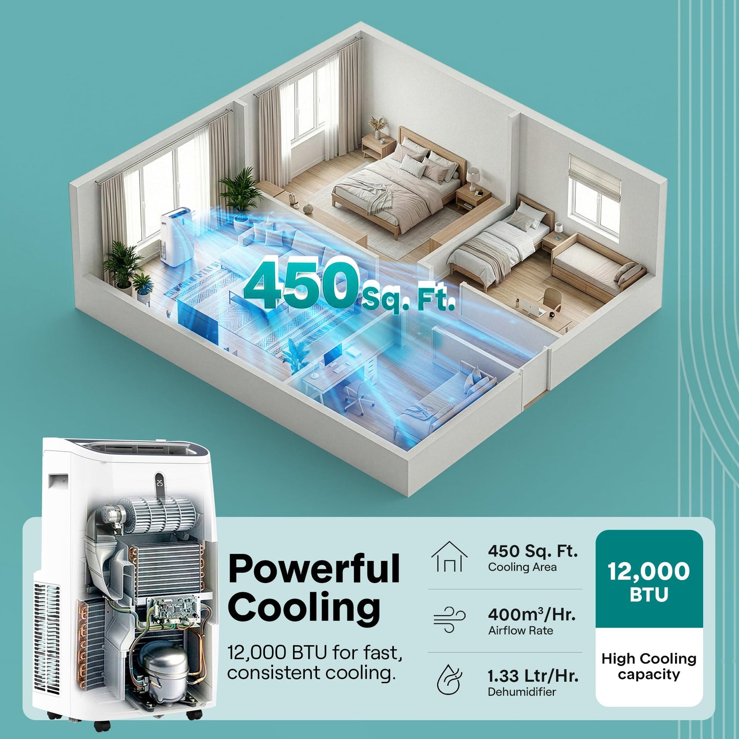 SereneLife Portable Air Conditioner 12000 BTU | Cools Rooms up to 450 sq ft | 3-in-1 Cooling, Fan & Dehumidifier | 24-Hour Timer & Remote | Standing Portable AC Unit with Window Kit Included