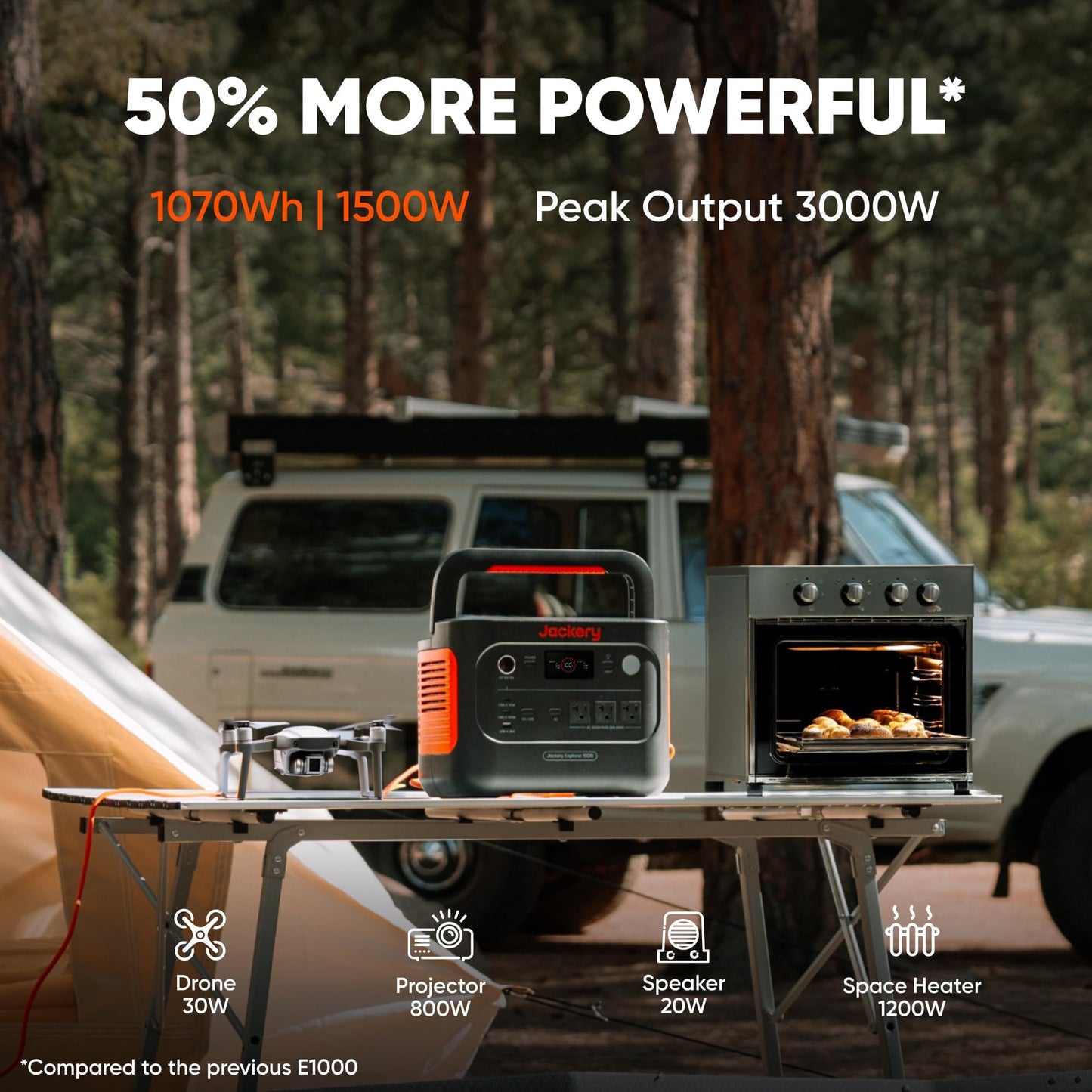 Jackery Explorer 1000 V2 Portable Power Station And Carrying Bag, 1070Wh Lifepo4 Battery,1500W Ac/100W Usb-C Output, 1 Hr Fast C