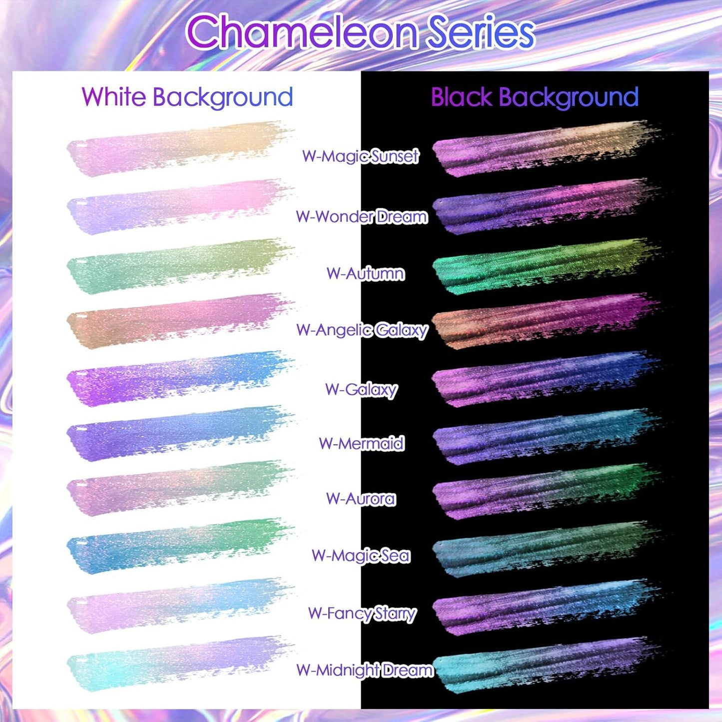 Ceya Chameleon Mica Powder, 1.8oz/ 50g Magic Sea Chrome Nail Powder, Cosmetic Grade Pearlescent Effect Color Shift Pigment for Epoxy Resin, Makeup, Nail Polish, Soap Dye, Candle Making, Slime, Paint