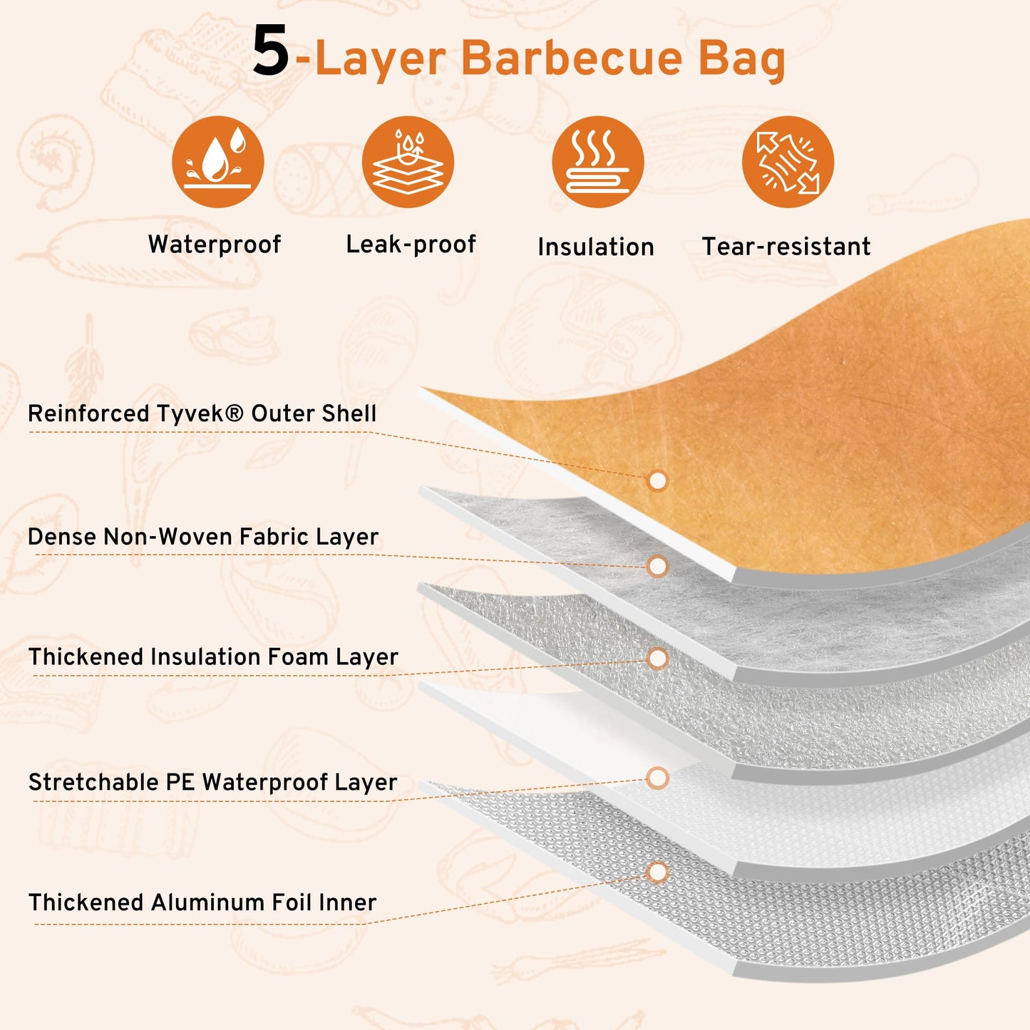 BBQ Blanket for Resting Meat - 21" Reusable Leakproof Meat Resting Bag, 5-Layer Insulated Smoker Blanket with 20 Butcher Papers, Brisket Wrap Smoker Accessories & BBQ Gifts for Men (Turkey,Pork,Beef)