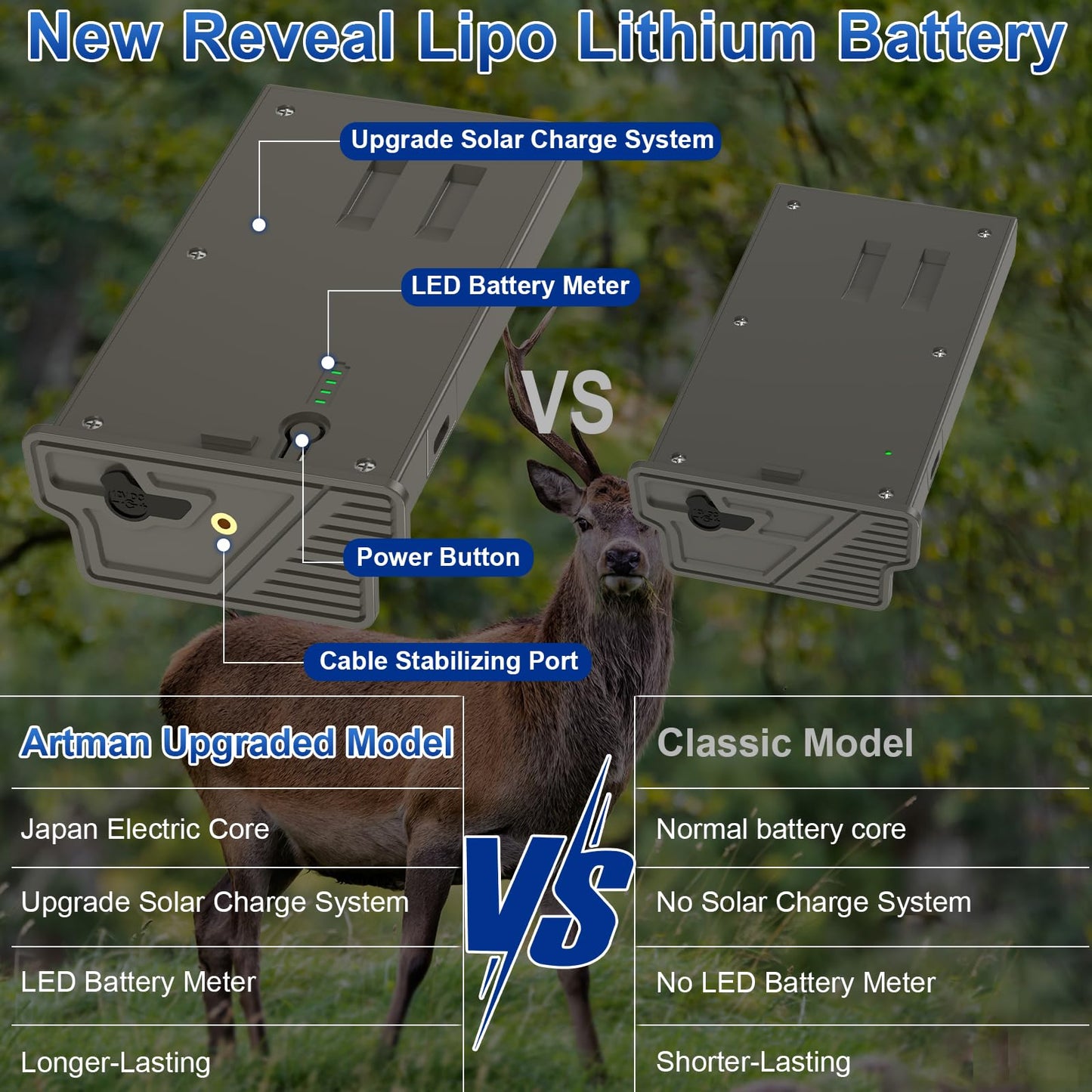Artman New Reveal Lipo Lithium Battery Pack 6500mAh Upgraded Solar Charge Compatible with Reveal Cellular Trail Camera Ultra, Pro 3.0, X, X Pro, X Gen 2.0, X Gen 3.0, XB, SK (2-Pack)