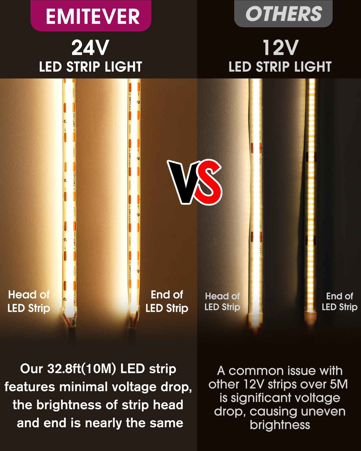 EMITEVER COB LED Strip Lights Warm White, 24V 2700K Tape Light Premium High Density 25ft, 300+Lumens/ft, 3600LEDs/Spool, Ra 90+, 3W/ft, UL Listed 5 Year Warranty (Power Supply Sold Separately)