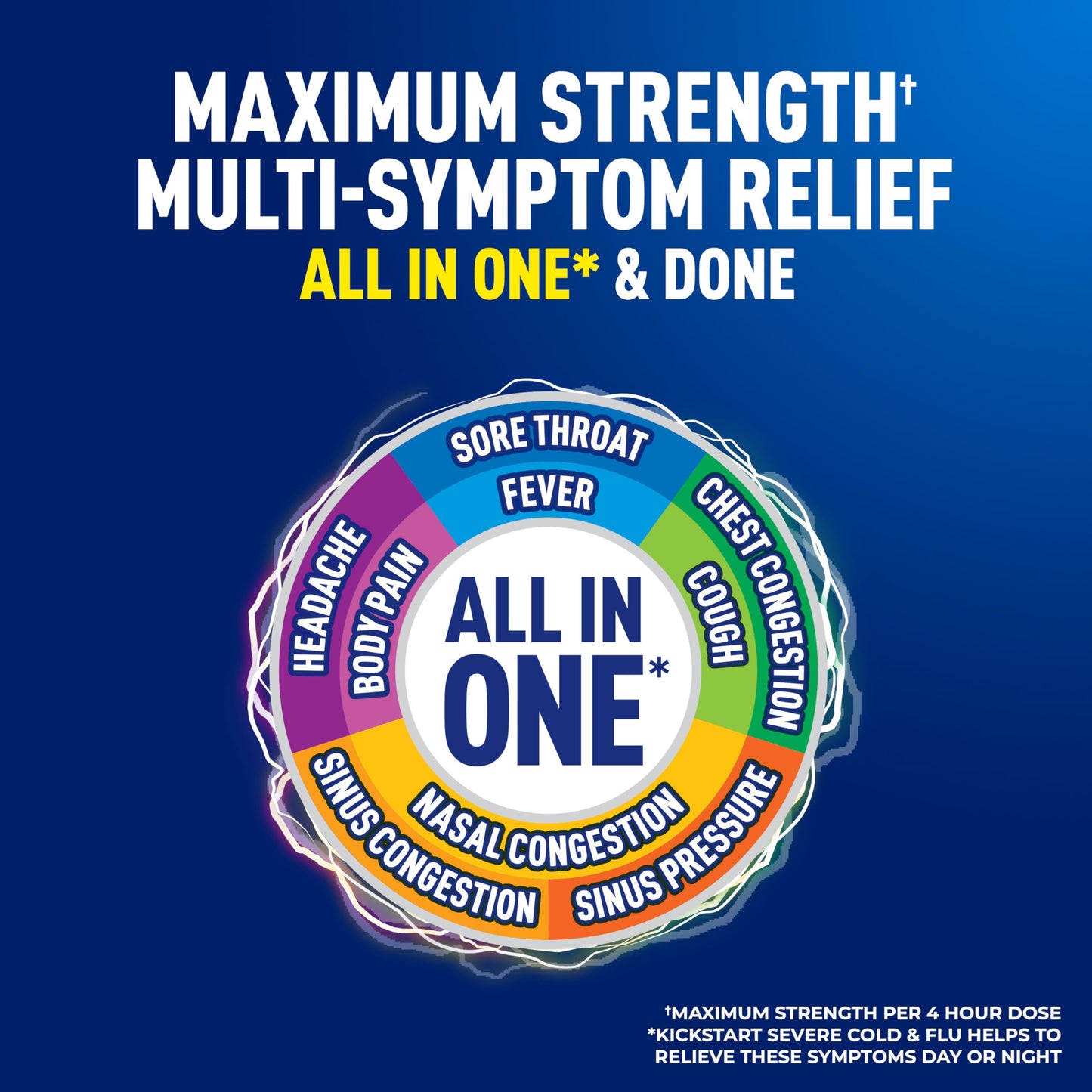 Mucinex Fast-Max Kickstart Severe Cold and Flu Medicine for Adults, Liquid Cold Medicine , Generic Expectorant Guaifenesin & Cough Suppressant Dextromethorphan, Combo Pack, 2x6 fl oz