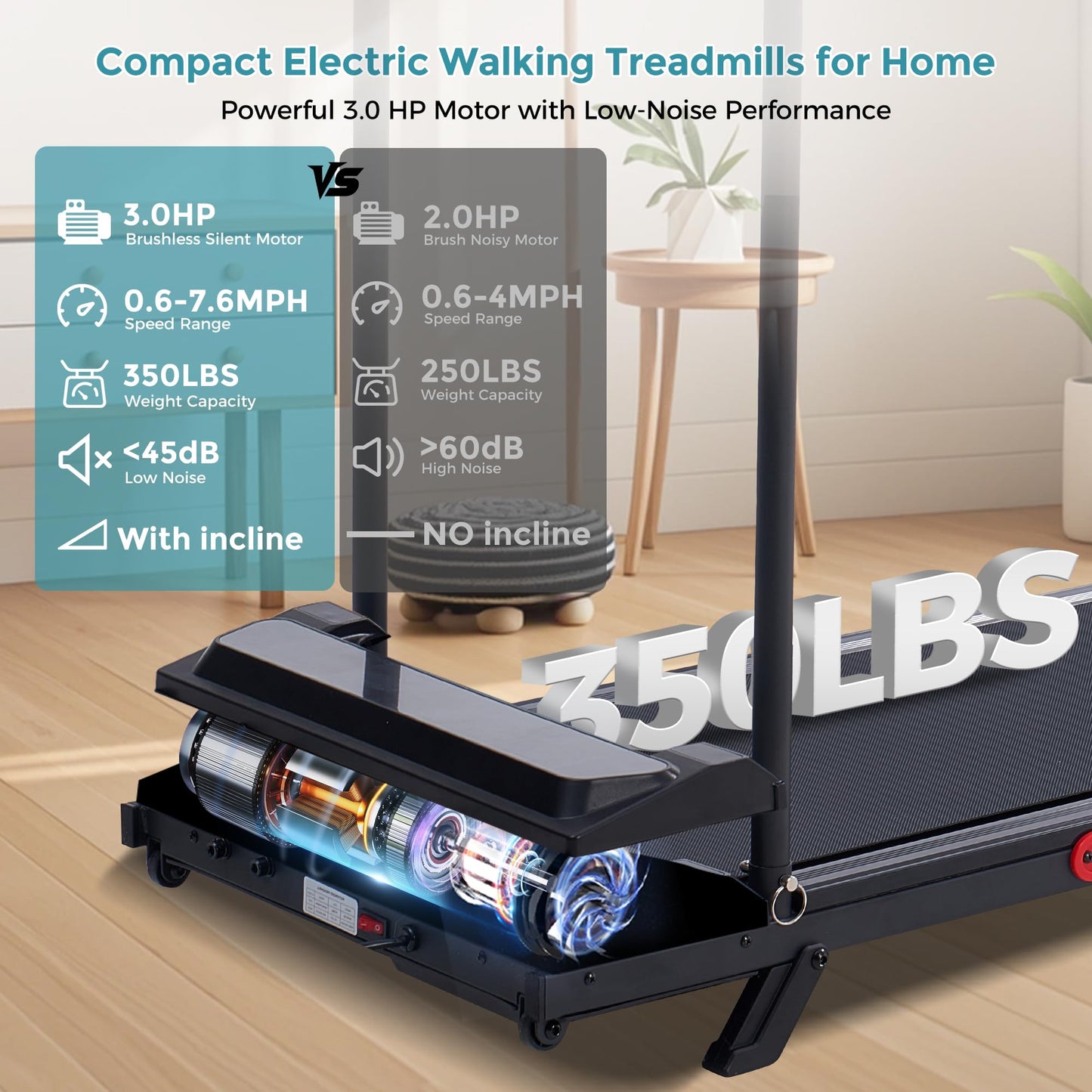 Portable Walking Pad Treadmill with Incline, 0.6-7.6MPH Mini Walking Treadmills for Home Small,3.0HP Electric Under Desk Treadmill for Exercising, Small Treadmills with Handle Bar, 350 LB Capacity
