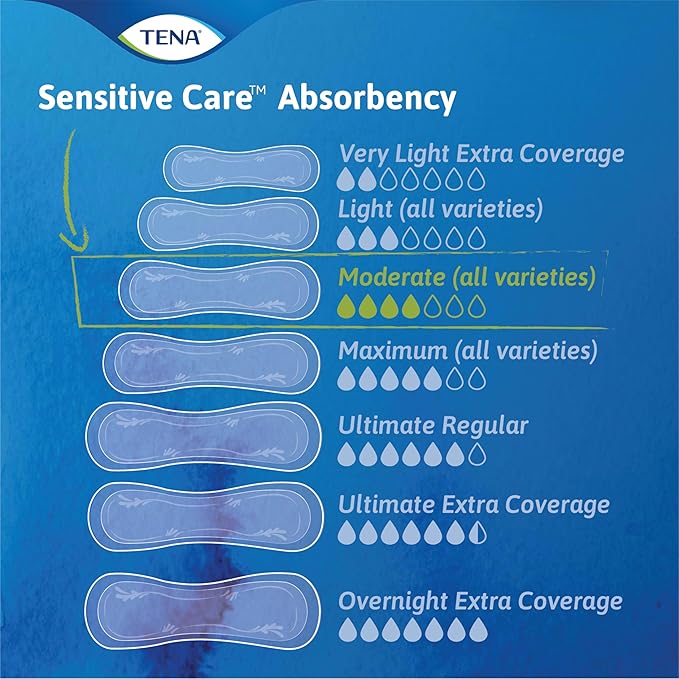 TENA Sensitive Care Extra Coverage Moderate Long Incontinence Bladder Control Pad, 60 count