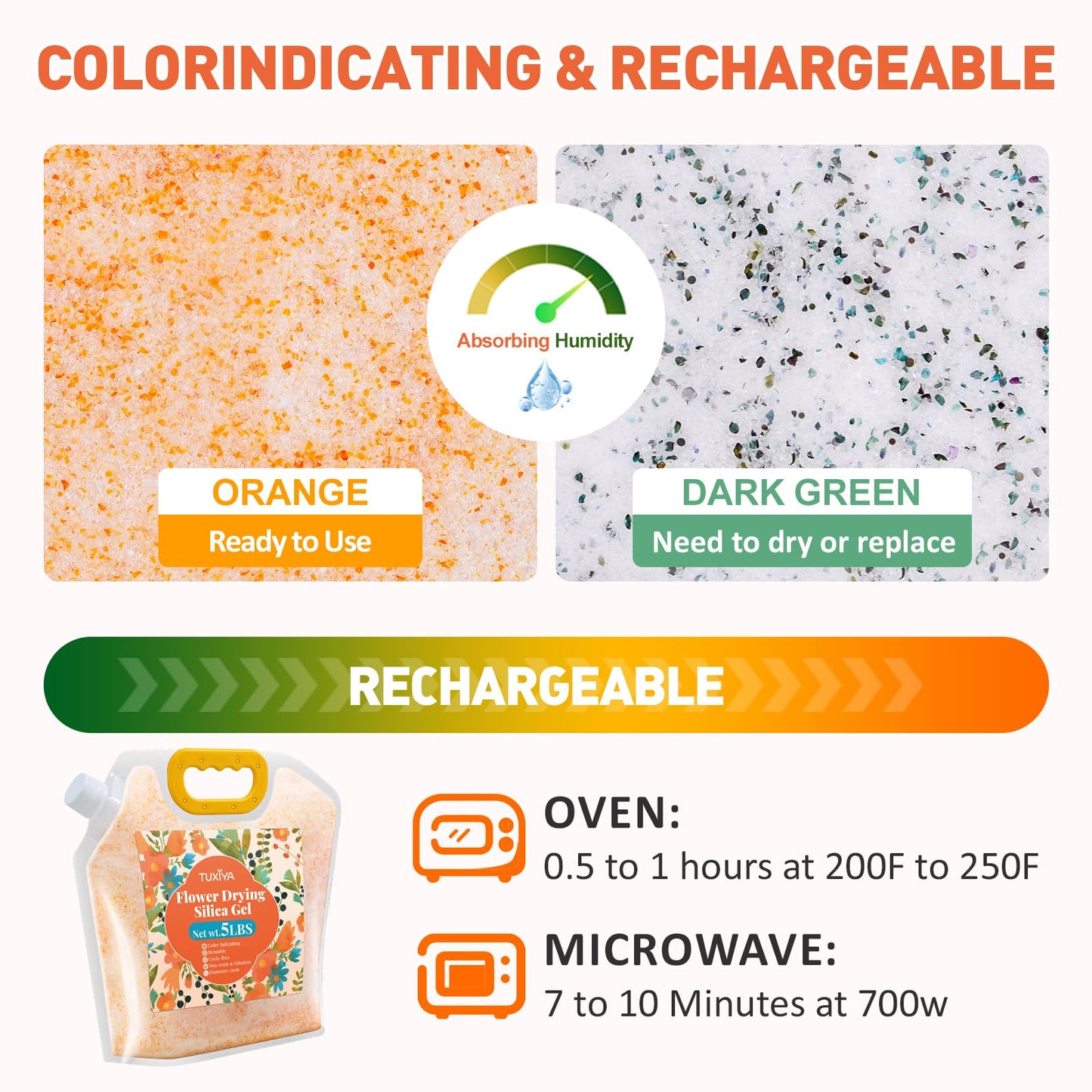 TUXIYA 10LBS Silica Gel Flower Drying,Reusable Flower Drying Silica Gel Crystals with 2PCS 6L Airtight Containers, Color Indicating Flower Preservation Kit for Drying Flowers Bead Size<1mm