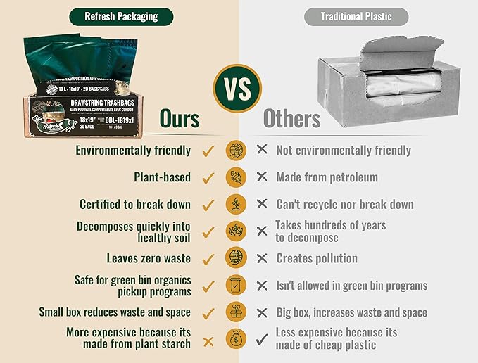 All Purpose Kitchen Trash Bags - 100% Certified Compost Safe Garbage Bag - Yard Waste Green Bin Liners - 10L / 3 Gallons - Drawstring Handles for Easy Use - 20 Bags Per Box