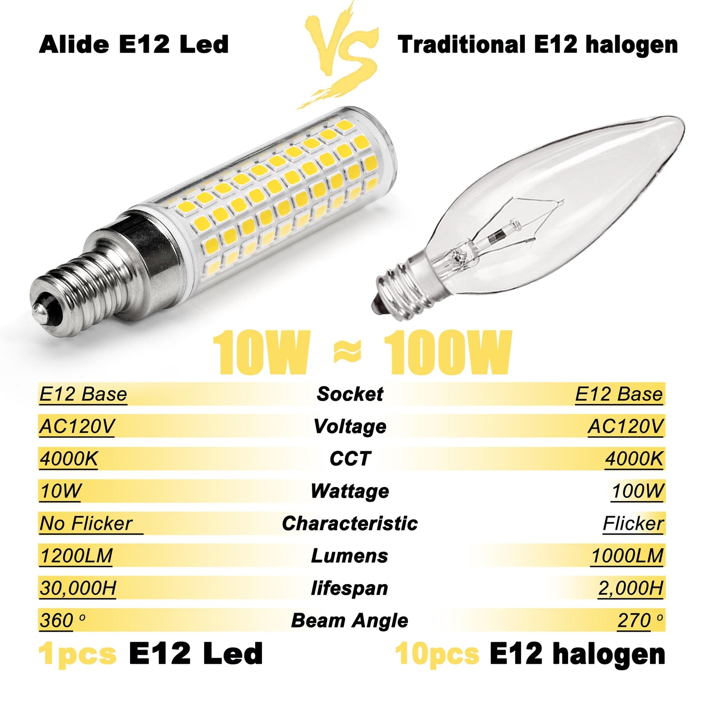 ALIDE E12 100w LED Candelabra Bulbs Replacement C7,4000K Natural White,1200lm T6 10W LED E12 Candle Light Bulbs for Ceiling Fan Pendant Lighting Salt Lamp,Non-dimmable,5 Pack