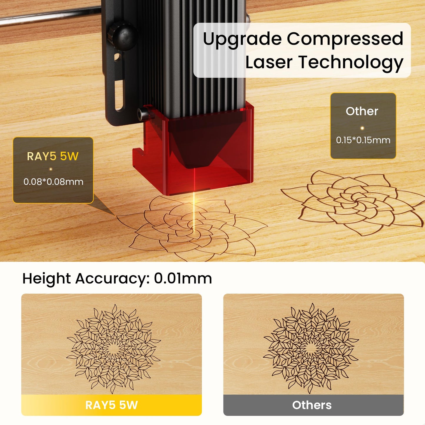 LONGER Ray5 5W Laser Engraver, High-Speed DIY Laser Engraver with 3.5" Touch Screen, Offline Use, 400×400mm Area, CNC Laser Engraving Machine for Wood, Metal, Acrylic & Glass
