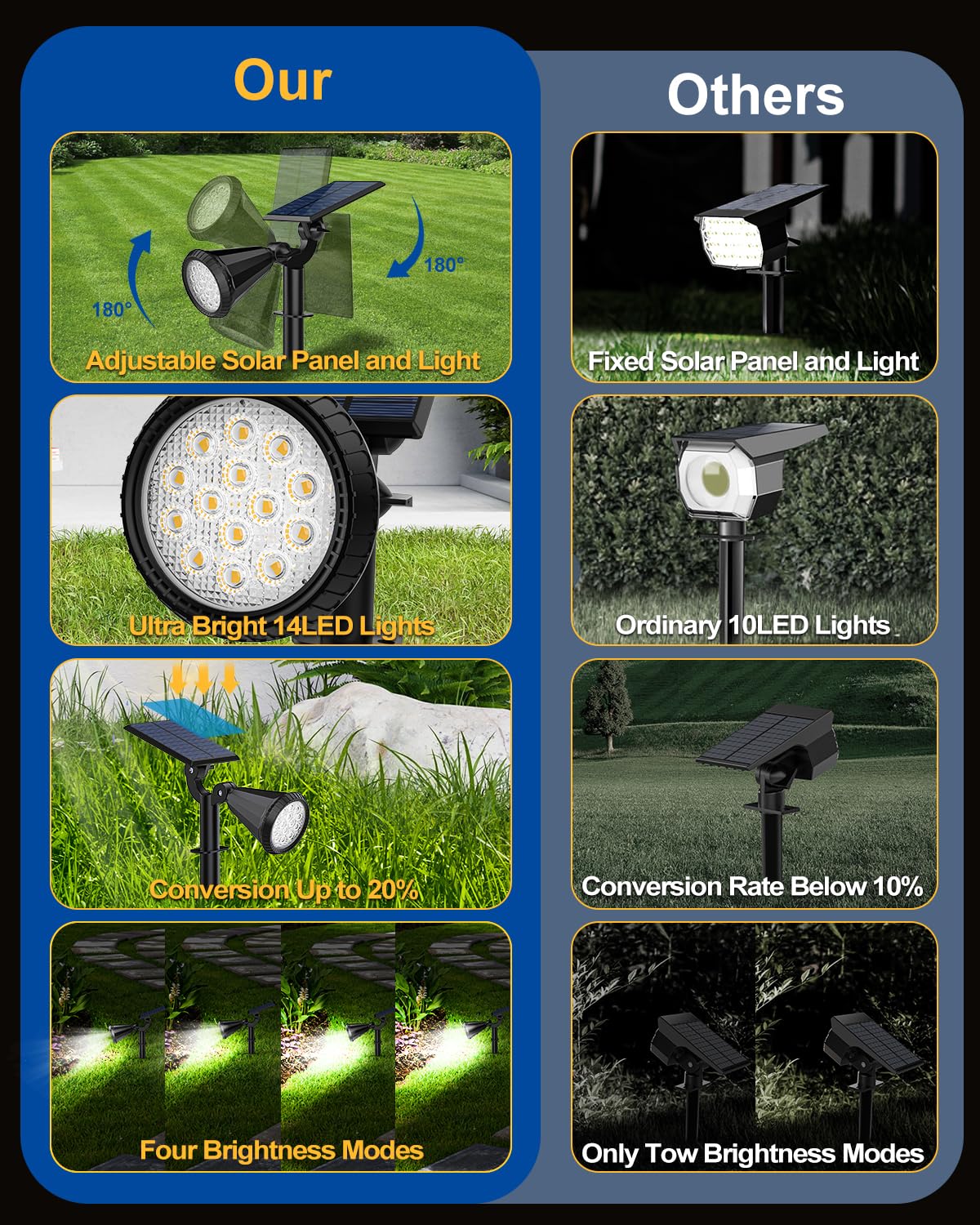 Fratink Solar Spot Lights Outdoor, 8 Pack Outdoor Solar Lights for Yard, 4 Lighting Mode Solar Landscape Spotlights with Auto On/Off, 2-in-1 Waterproof Wall Lights for Garden, Walkway (Cool White)