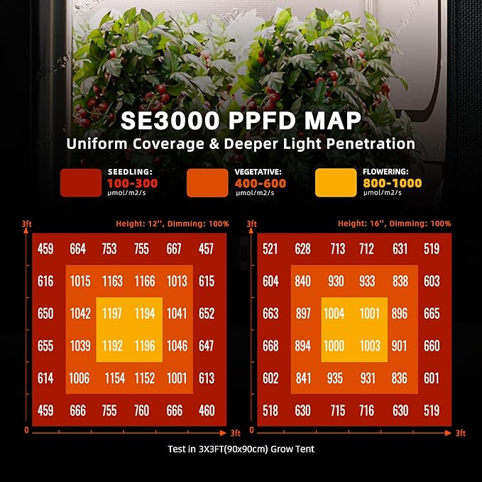 Spider Farmer SE3000 LED Grow Lights 300W, Samsung LM301H EVO Diodes, Smart App Control, 3x3ft Coverage Bar Style Grow Light, Full Spectrum Dimmable Grow Lamp for Indoor Plants