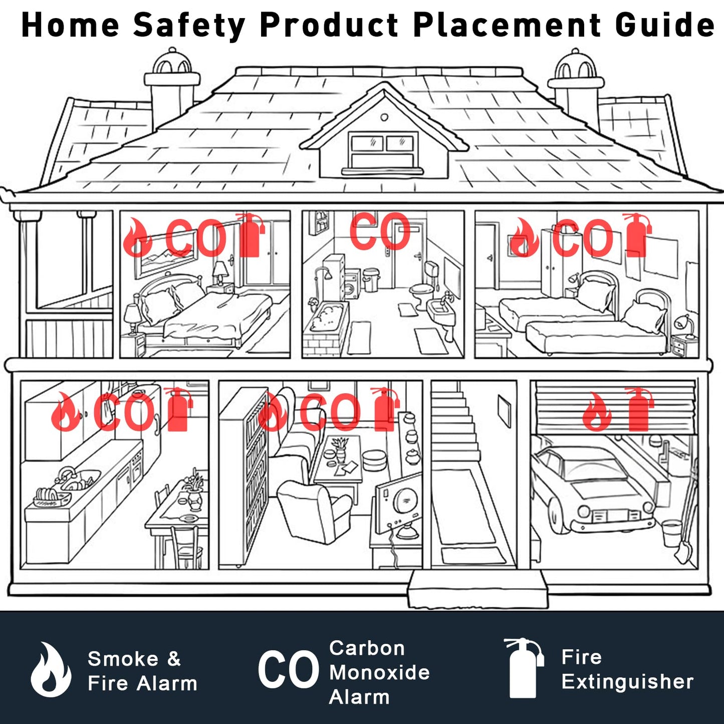 Smoke and Carbon Monoxide Detector, 2 in 1 Smoke Detector, LED Warning Light Indicators, 10 Year Battery (White), 1 Pack