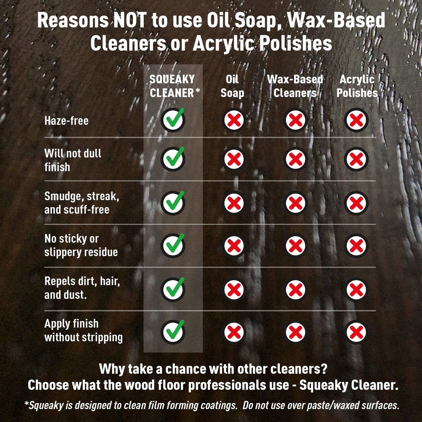 Basic Coatings Squeaky Cleaner Concentrate | Hardwood Floor Cleaner | No Residue | Cleans tough dirt and grease | 1 gal