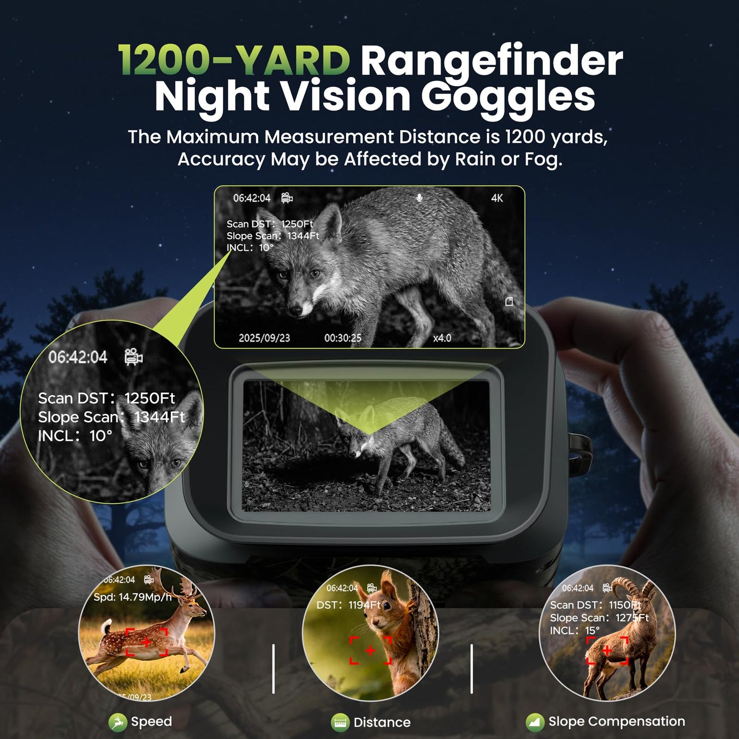 Night Vision Goggles with Rangefinder – 4K Video, 18X Zoom Night Vision Binoculars, 5000mAh Rechargeable, 64GB Card, 1200yd Rangefinder & 1968ft Night Vision – for Security, Wildlife Observation