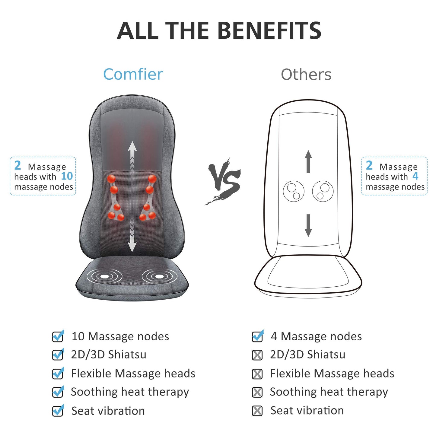 COMFIER Shiatsu Full Back Massager,Massage Chair Pad with Heat,2D/3D Massage Seat Cushion,Chair Massager with 10 Shiatsu Nodes, Rolling Kneading Chair Pads for Lower Back,Mothers Day Gift for Women