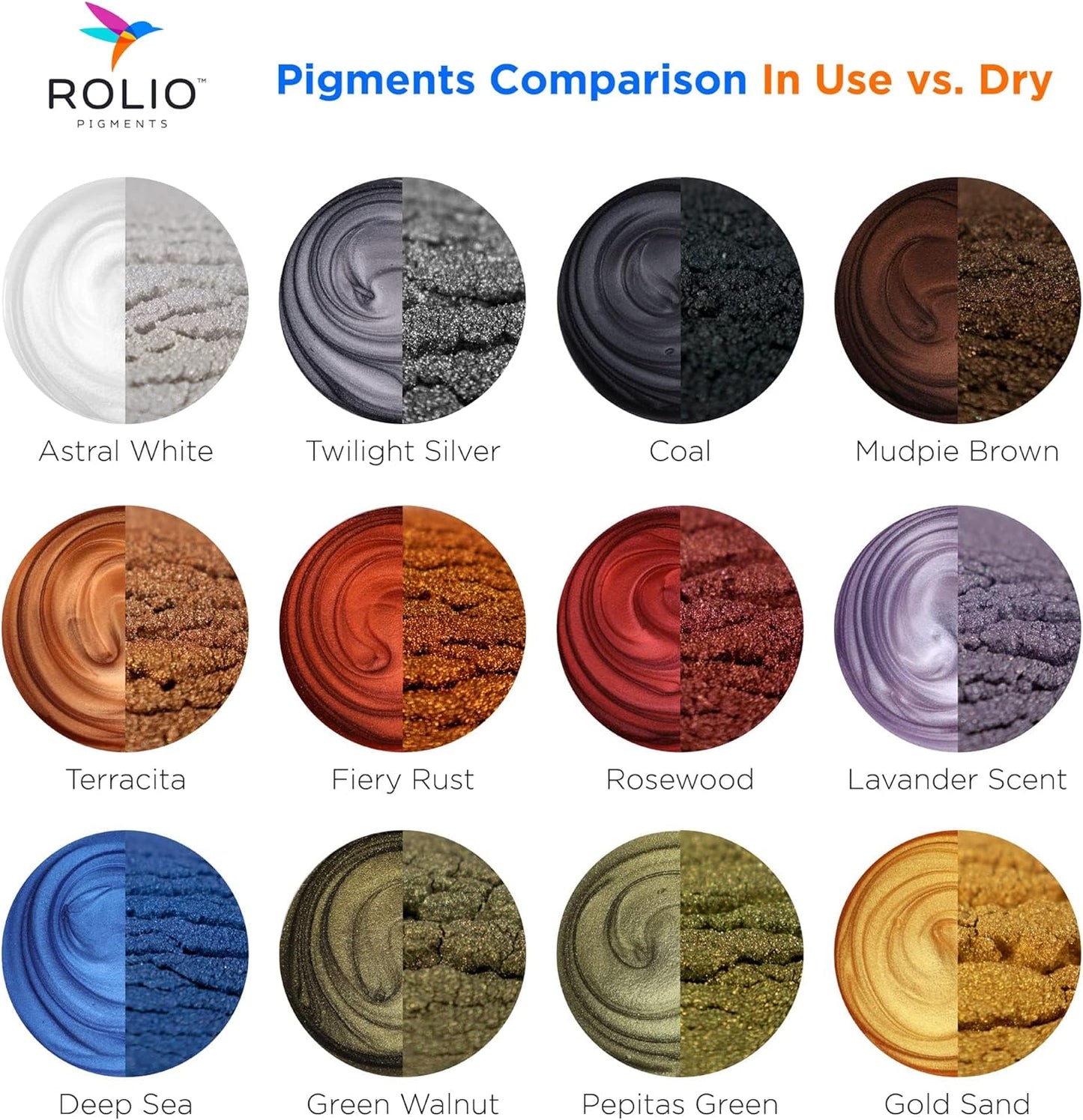 Rolio Mica Powder Pearlescent Color Pigment - Art Set for Resin Epoxy - for Soap Making, Nail Polish, Lip Gloss Set, Eye Shadow, Bath Bomb, Slime & Candle - 10g, 12 Jars - (Earth Colors)