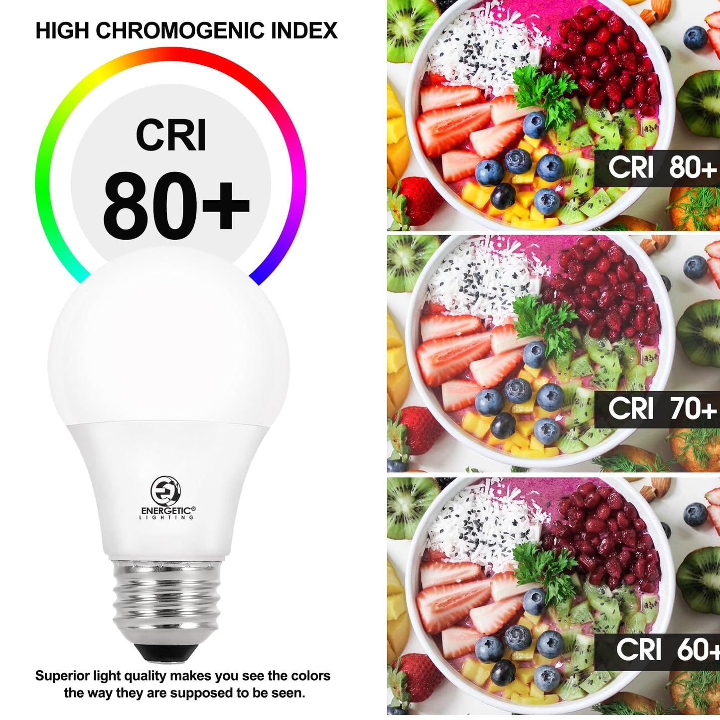 Energetic 60W Equivalent, A19 LED Light Bulb, 3000K Warm White, E26 Medium Base, Non-Dimmable LED Light Bulb, 8W 760LM, ETL Listed, 4 Pack