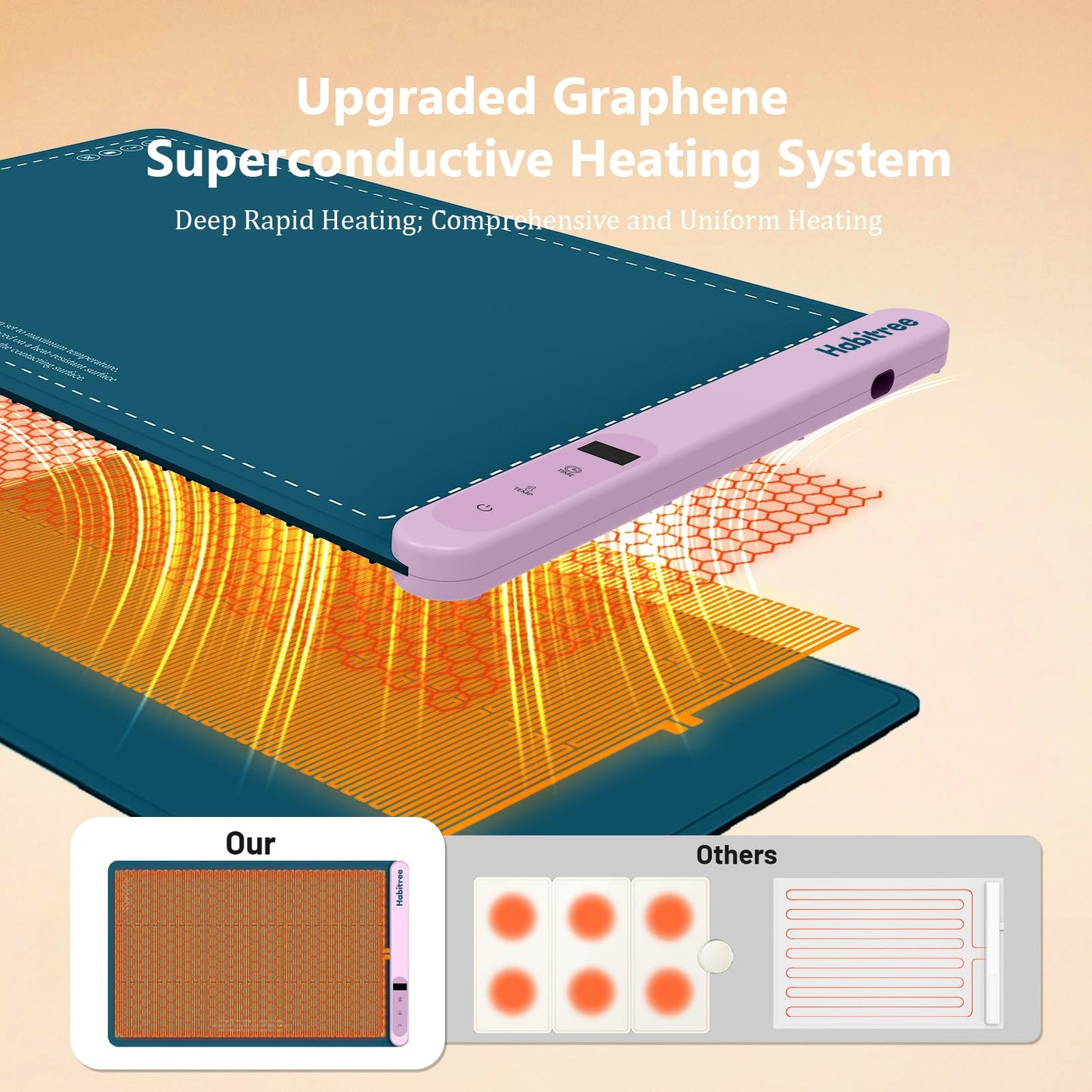 Warming Silicone Mat for Food - Day Gifts Kitchen Gadget, Graphene Rapid Heating, Warming Tray with 6-Level Temp Control, Rollable, Easy Clean - Ideal for Parties, Gatherings (Peacock blue)
