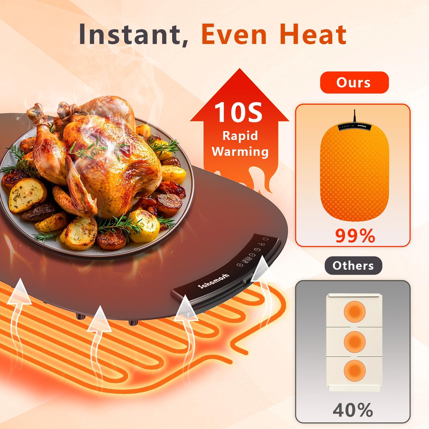 Electric Warming Mat for Food, 23"*16" Warming Tray with 7 Adjustable Temp, 10s Fast Heating, 4 Timer Settings, Child Lock, Portable Silicone Food Warmer for Gatherings, Parties, Home Daily Use, Grey