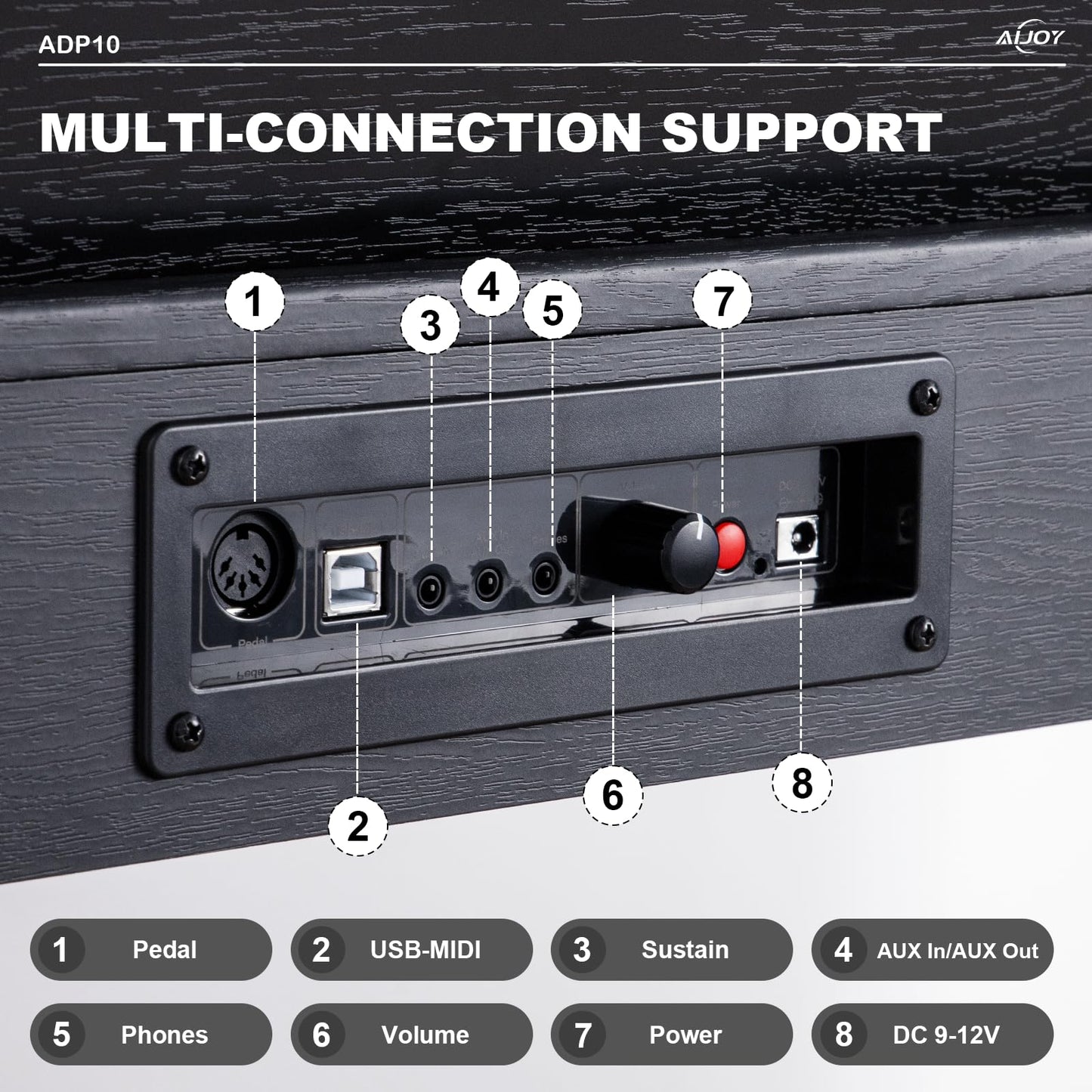 AiJoy 88 Key Digital Piano with Semi-Weighted Keys, Electric Piano Keyboard for Beginners, Dual Speakers & Triple Pedal, Support MIDI USB, Compact & Elegant Design, Birthday Gift ADP10