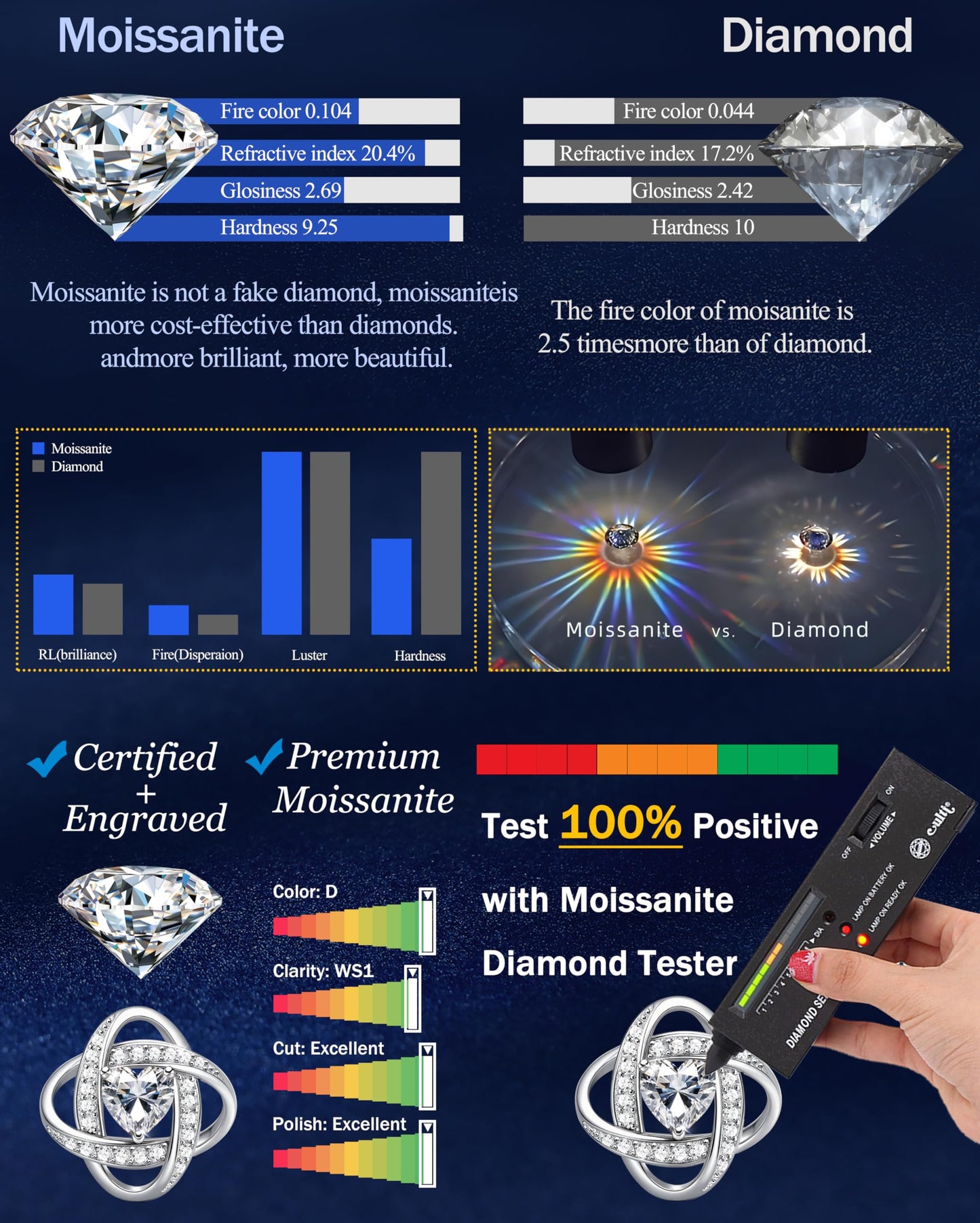 Blahanna Birthday Gift for Women Birthstone Necklace - S925 Sterling Silver Moissanite Pendant, Valentines/Mother's Day Gift, Infinity Knot Heart September