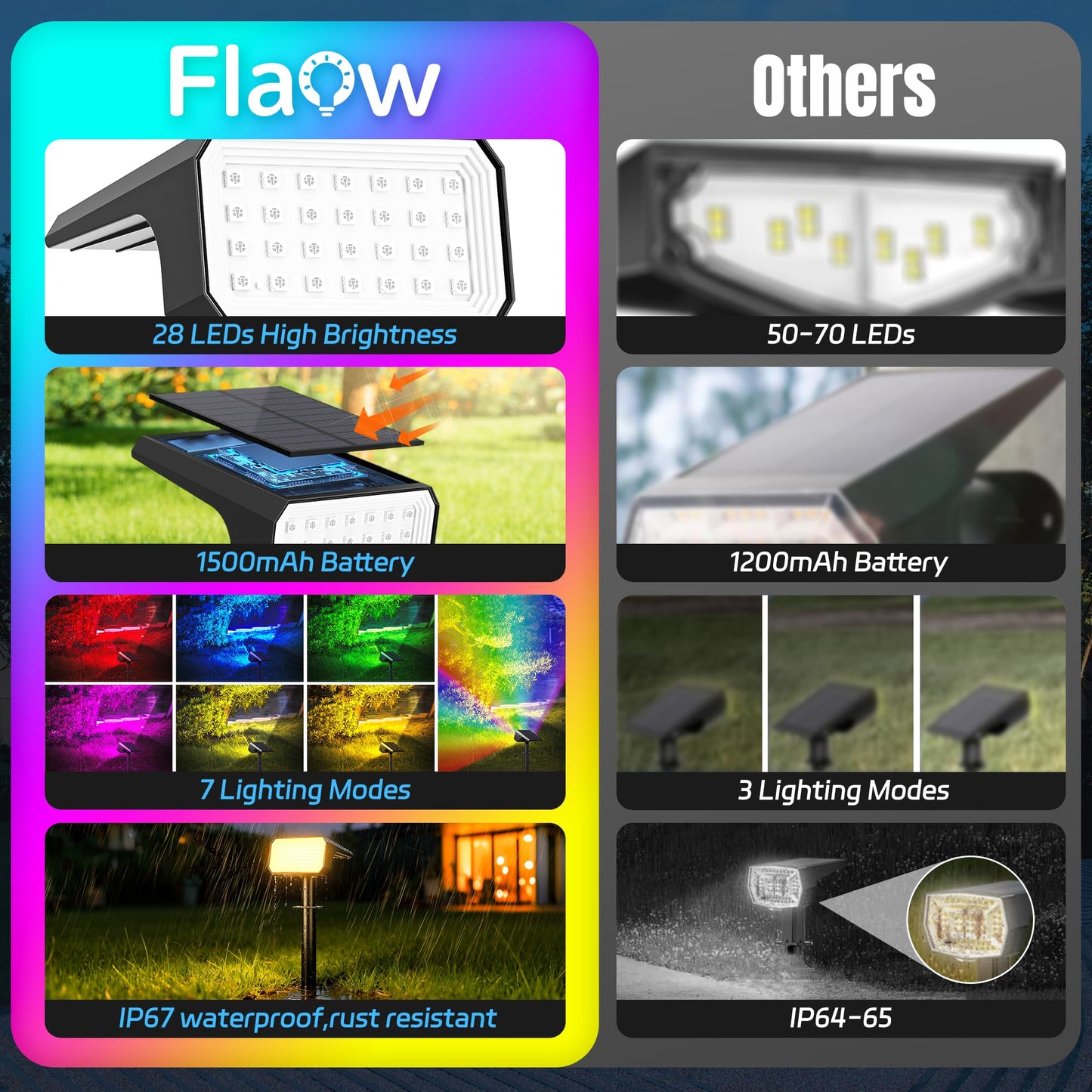 Flaow Solar Spot Lights Outdoor Color Changing, [6 pack/28 LED] 7 Modes Auto On/Off Solar Landscape Spotlights, Ip67 Waterproof Solor Powered Pathway Lights for Outside Yard Garden Walkway Tree Patio