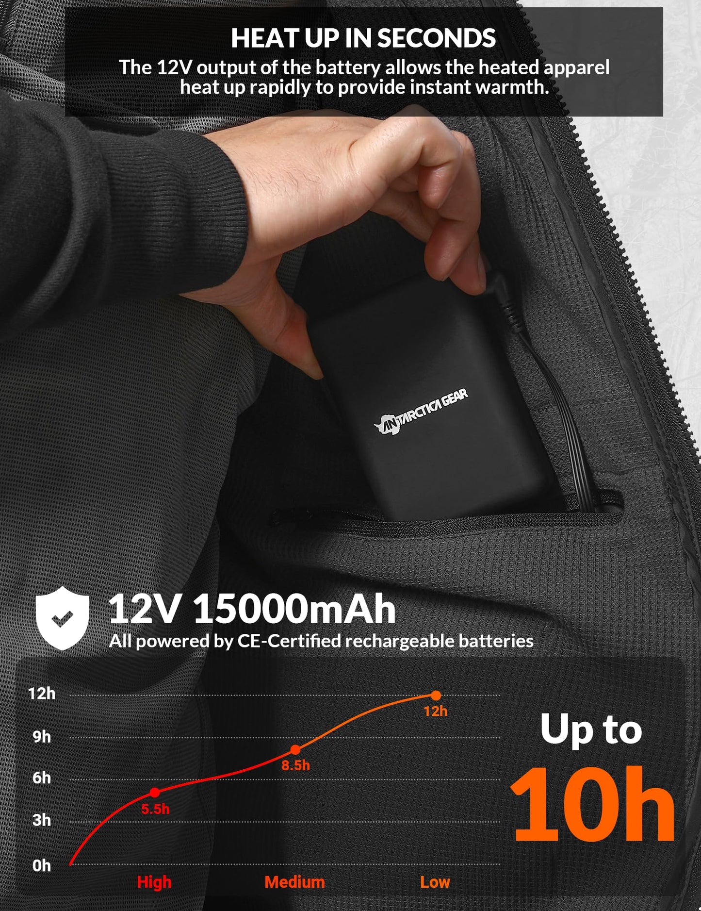 ANTARCTICA GEAR Heated Hoodie Sweater for Men Women, with 12V 15000mAh Battery Pack, Heated Sweatshirt Work Jacket