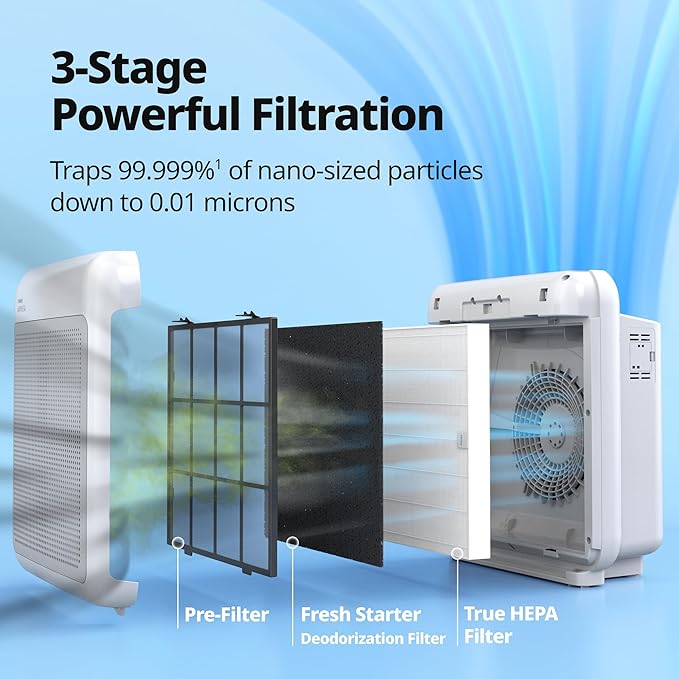 COWAY Air Purifiers for Home Up to 1,748ft², True HEPA Filter for Smoke, Allergies, Pet Dander, Odor, Air Quality Monitor, Auto&Eco Mode, Timer, Filter Indicator, 3yr Warranty, 200M, Black