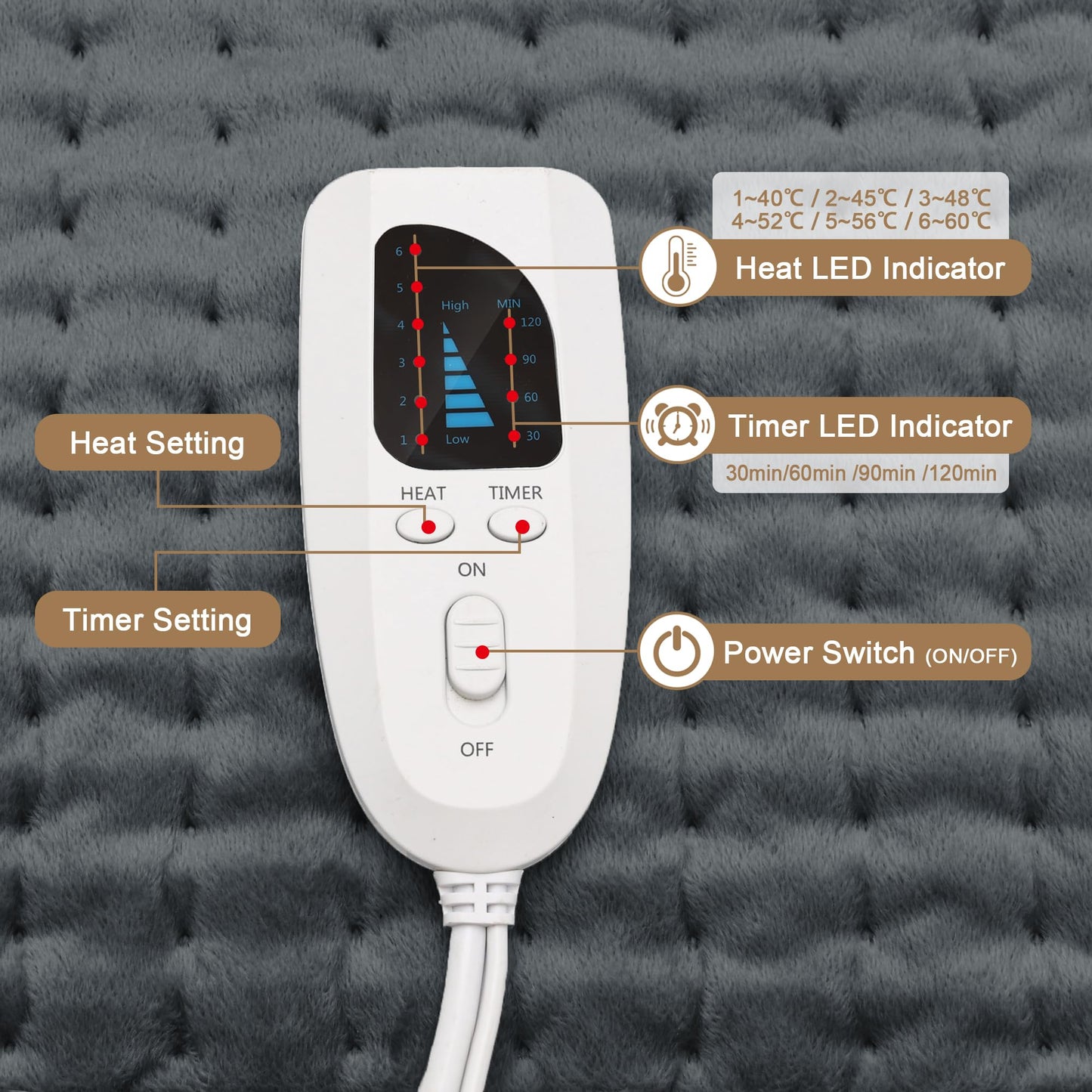Deepsoon Heating Pad,Electric Heating Pads for Back,Neck,Abdomen,Moist Heating Pad for Shoulder,Knee,Arms,Legs,Dry/Moist Heat & Auto Shut Off,Christmas Gifts for Men and Women,Dark Gray,24x20 Inch